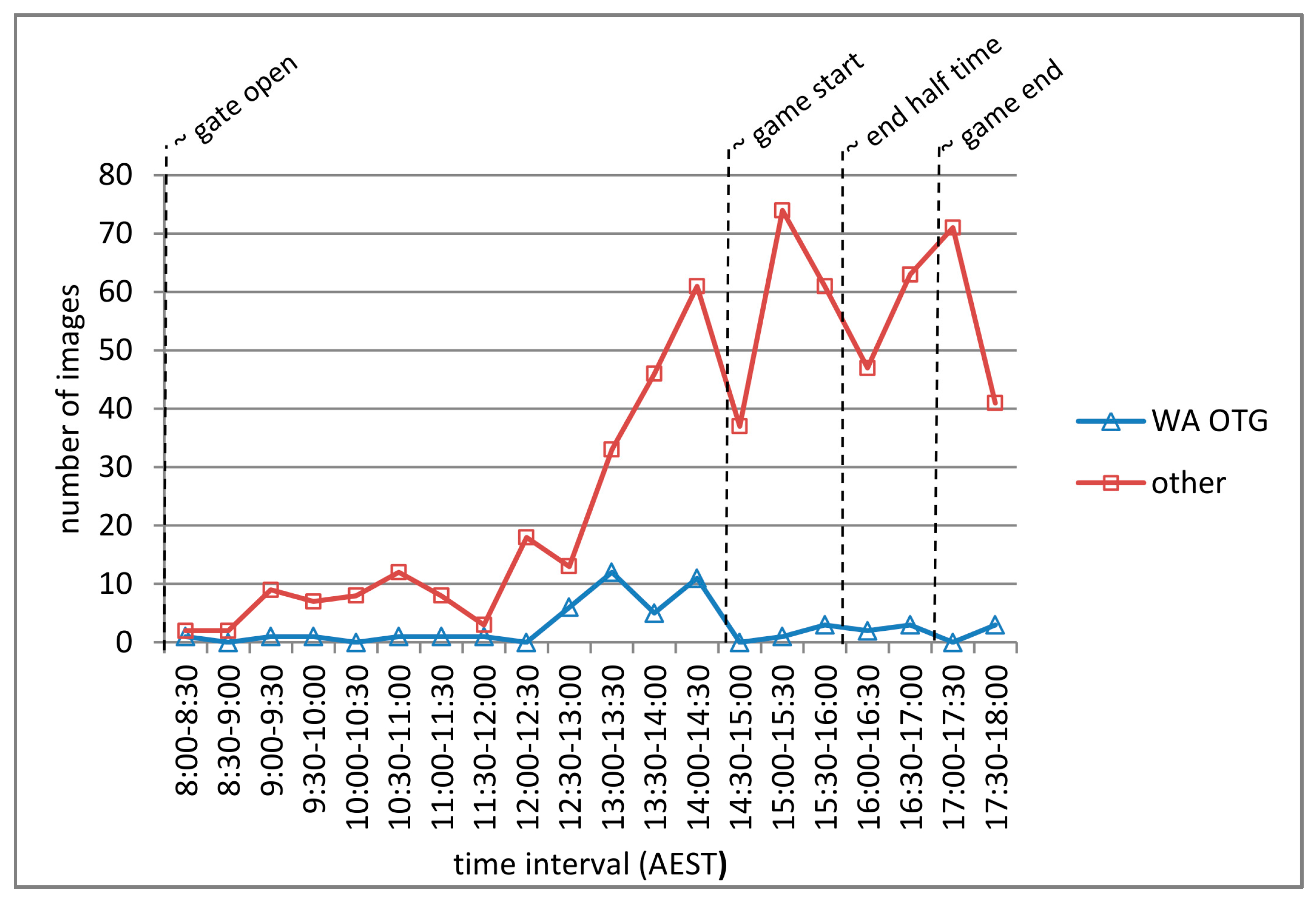Ijgi 06 00120 g005 550