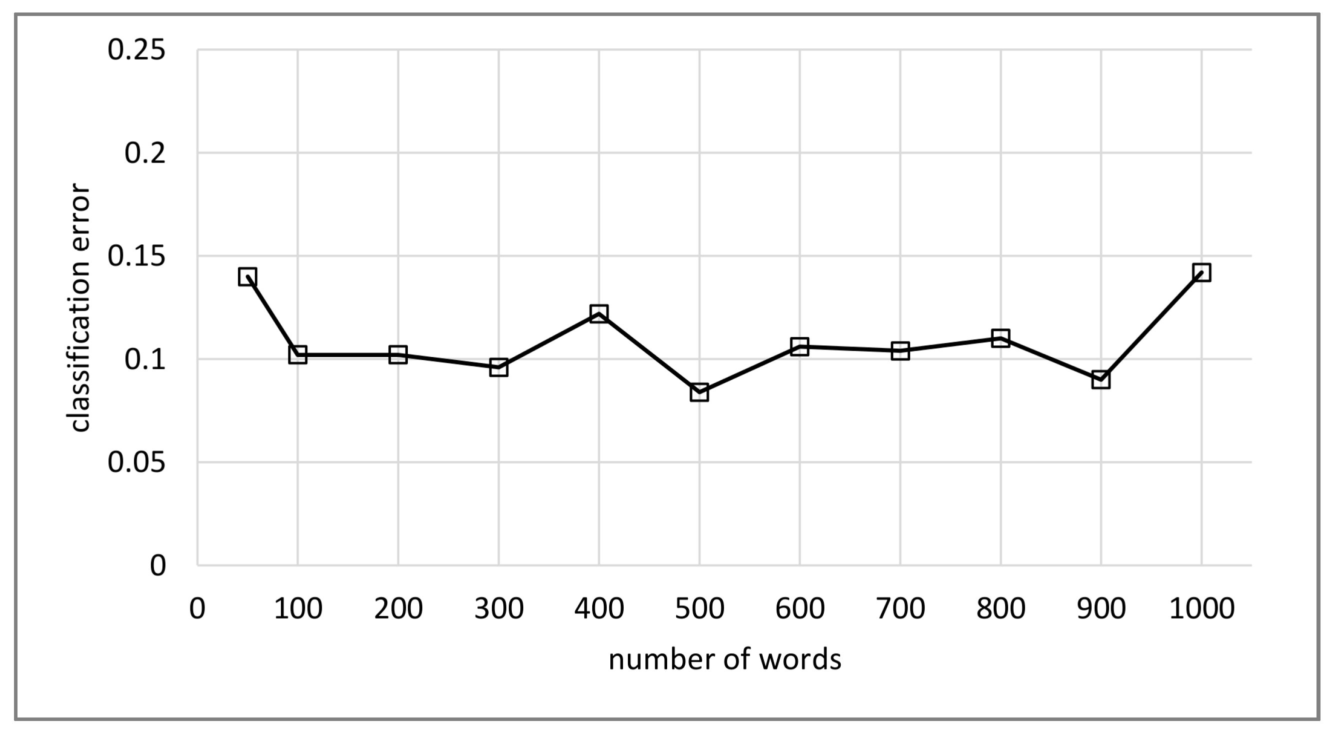 Ijgi 06 00120 g008 550