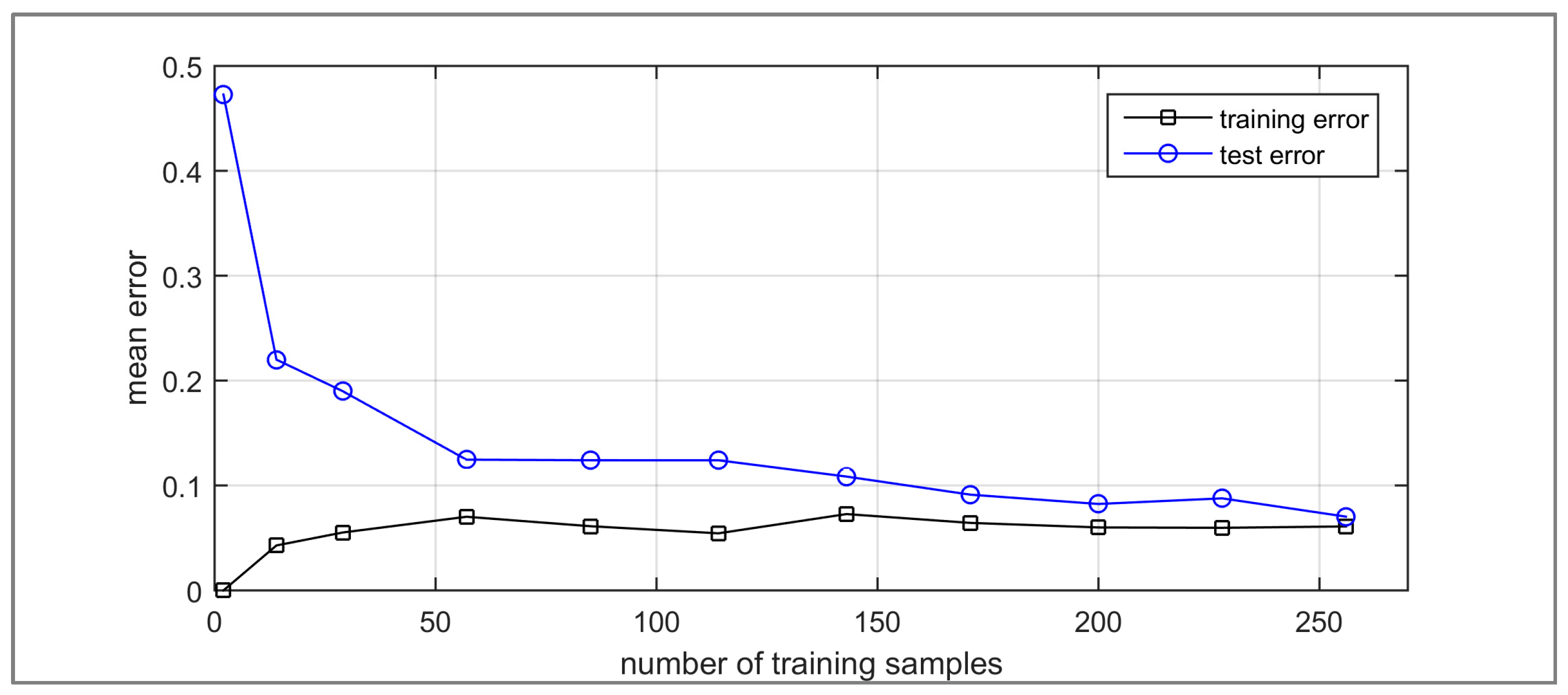 Ijgi 06 00120 g009 550