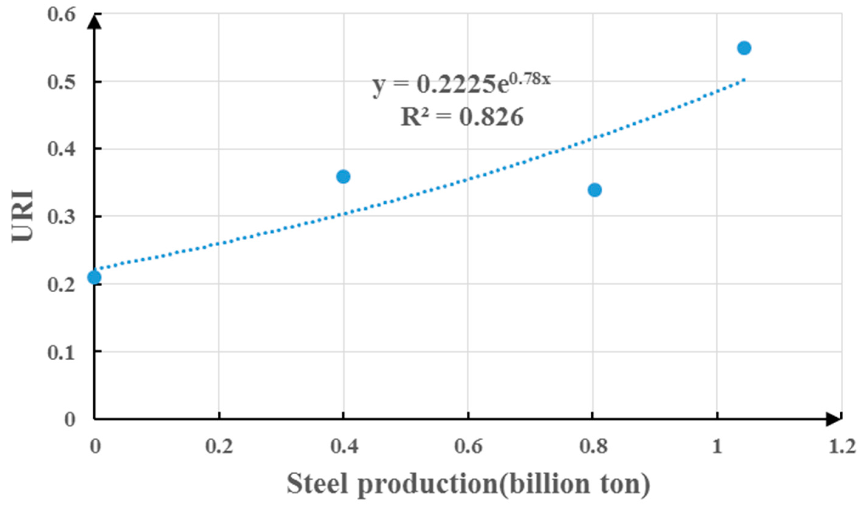 Ijgi 06 00121 g008 550