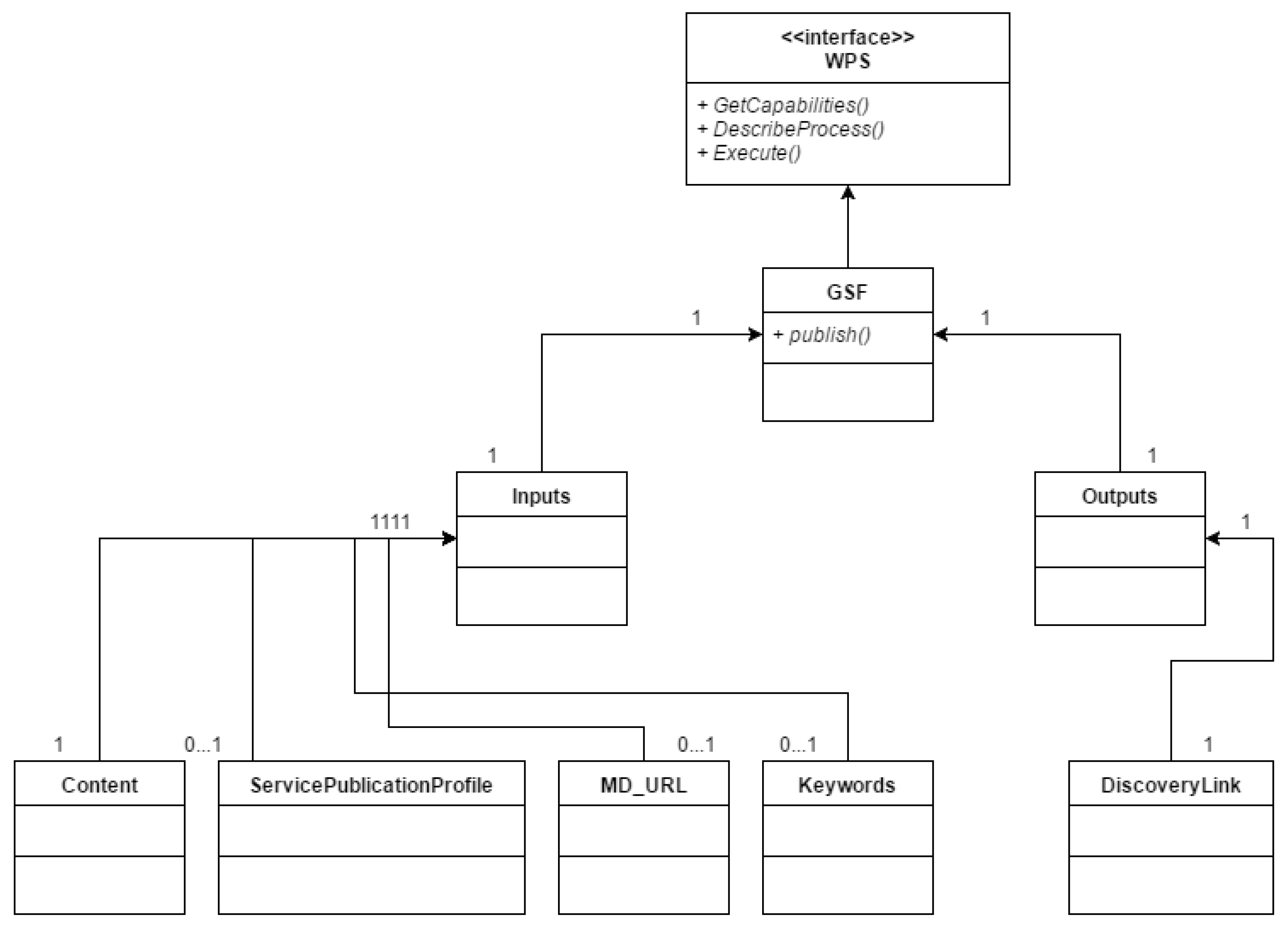 Ijgi 06 00126 g004 550