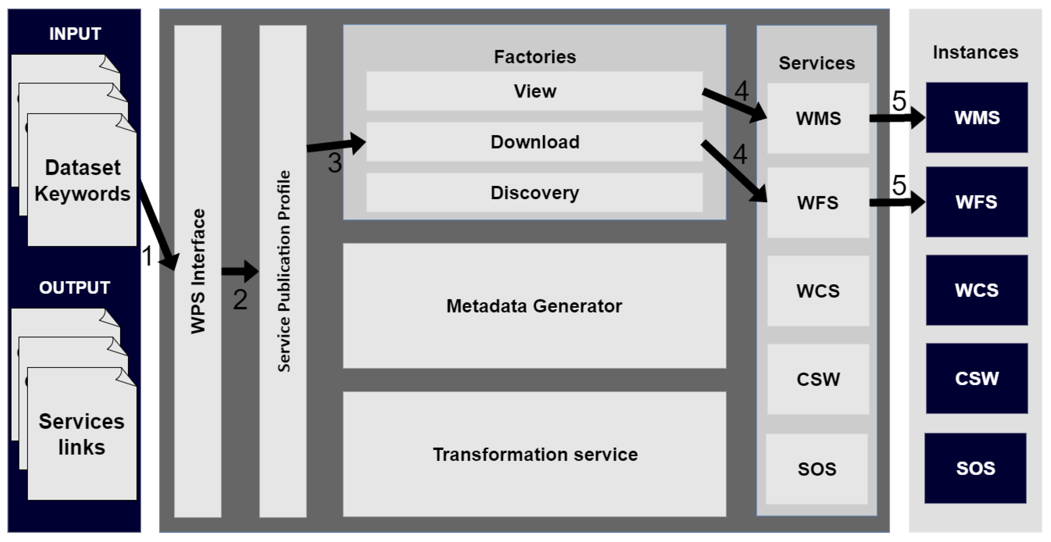 Ijgi 06 00126 g005 550