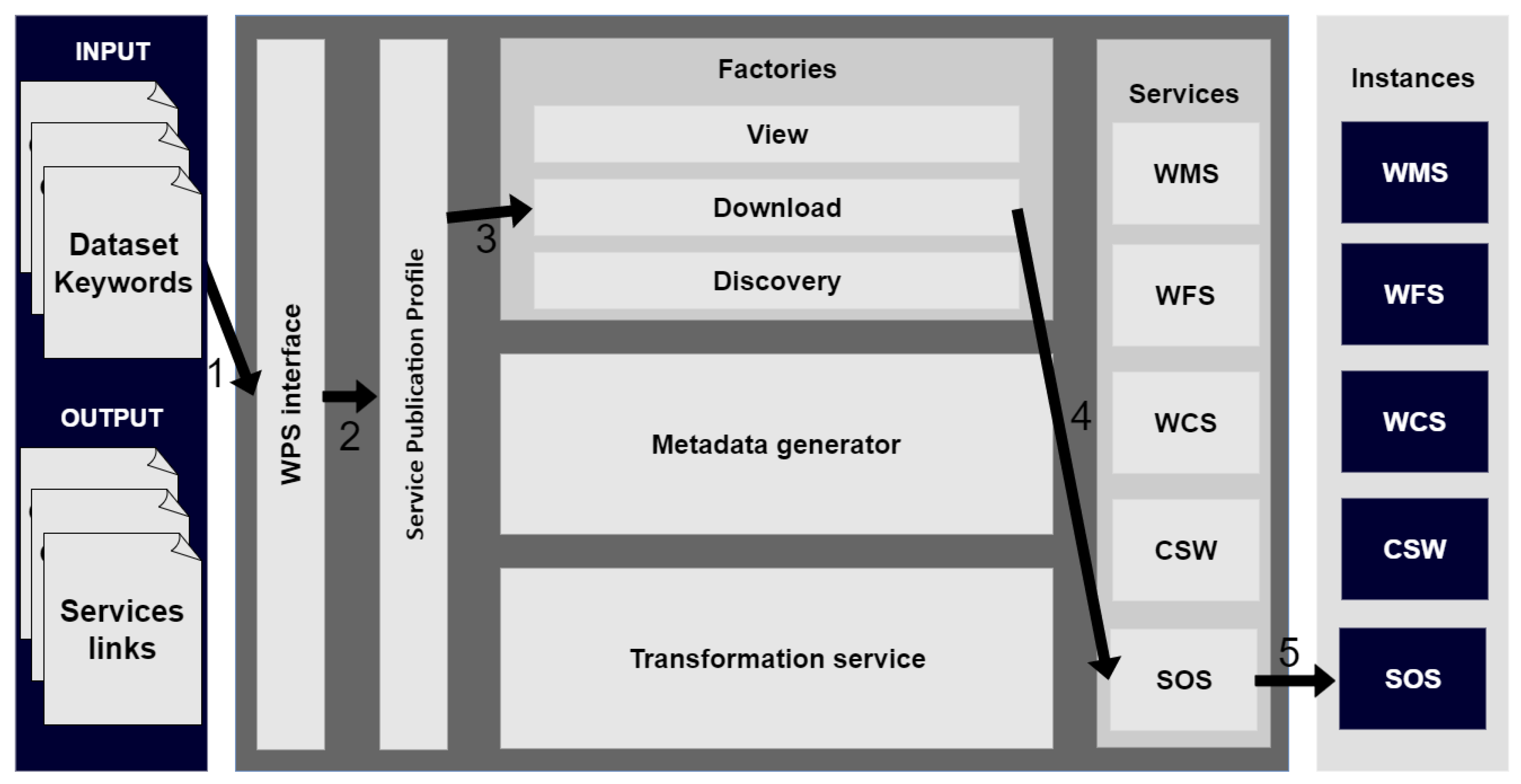 Ijgi 06 00126 g006 550