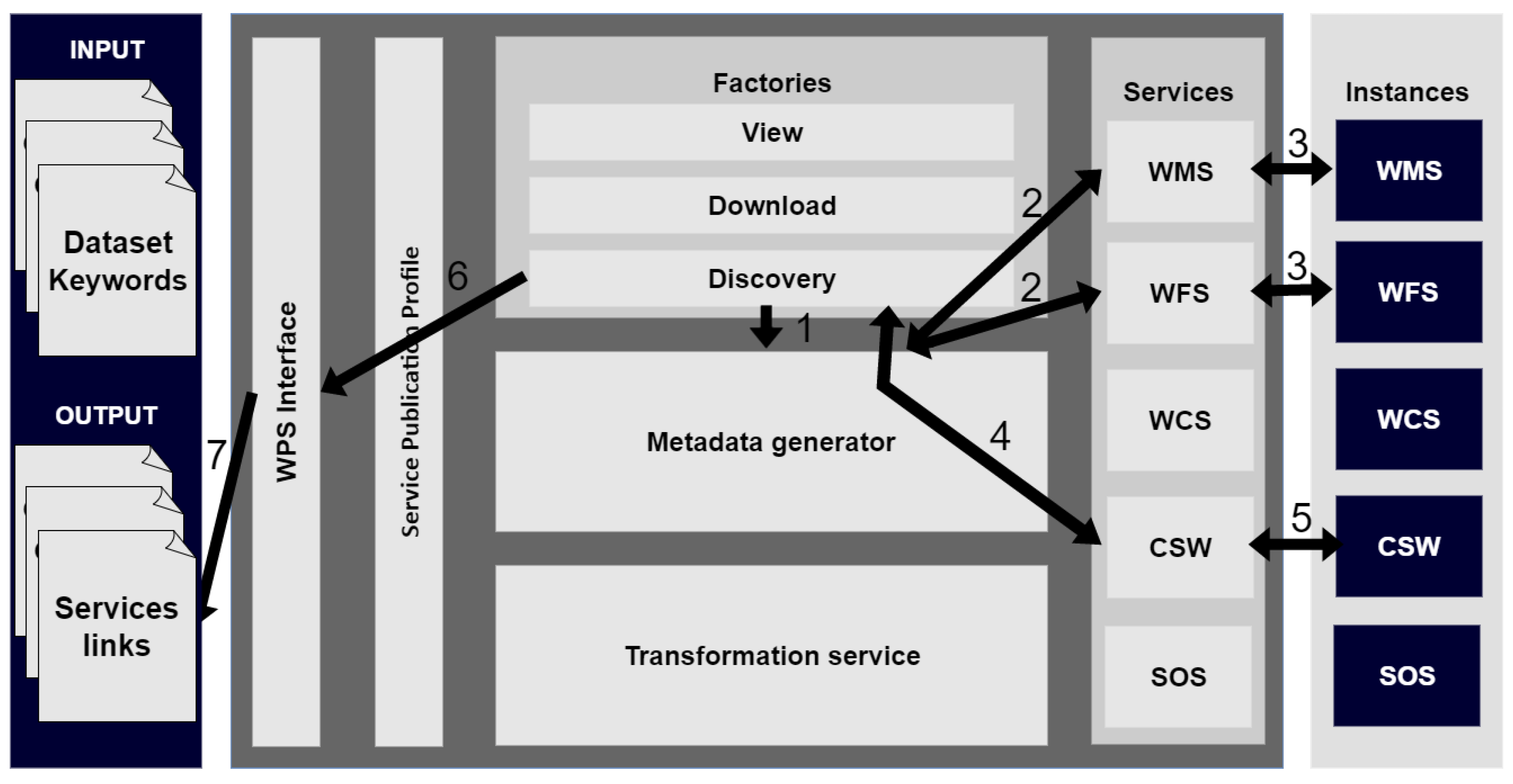 Ijgi 06 00126 g007 550