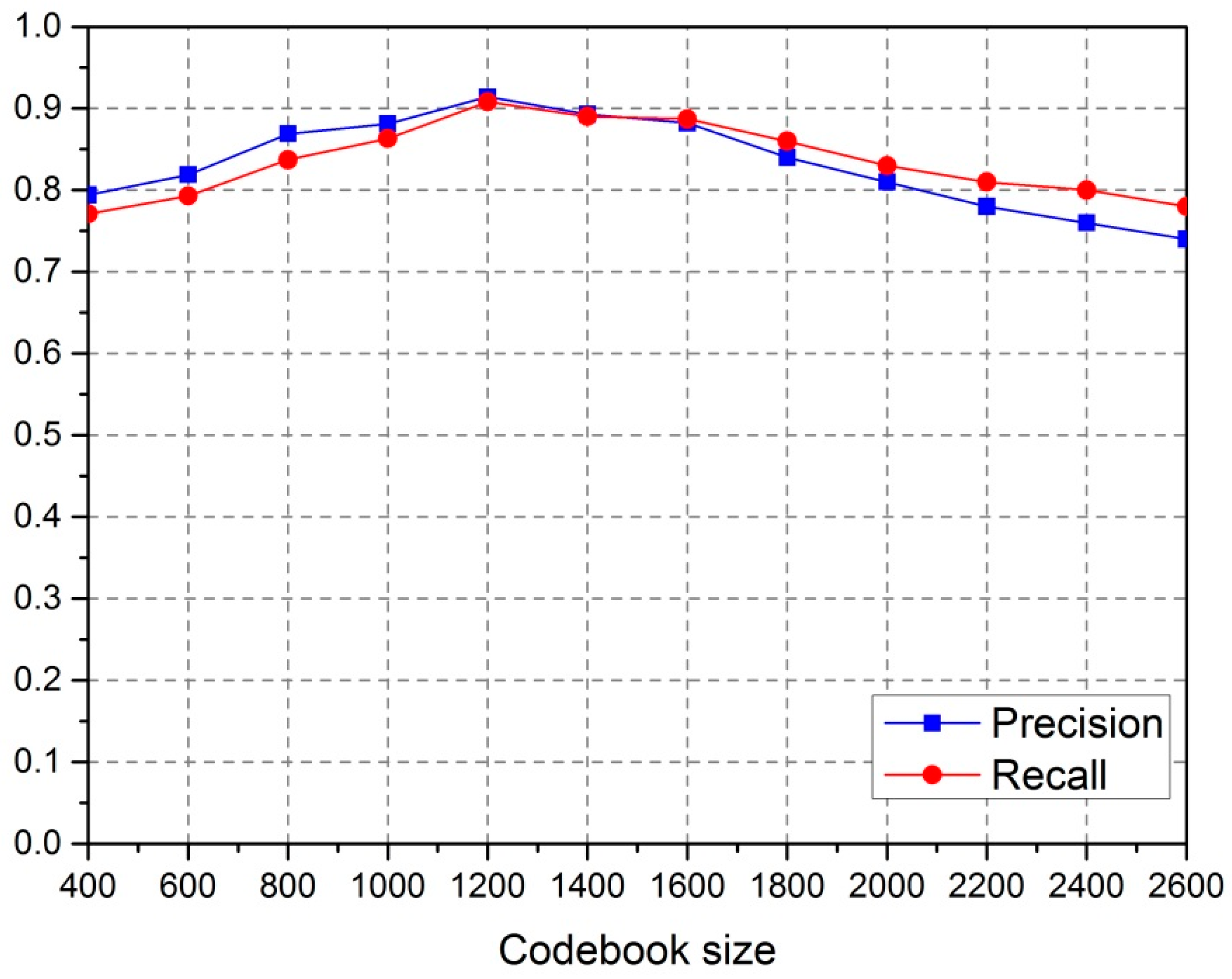 Ijgi 06 00131 g013 550