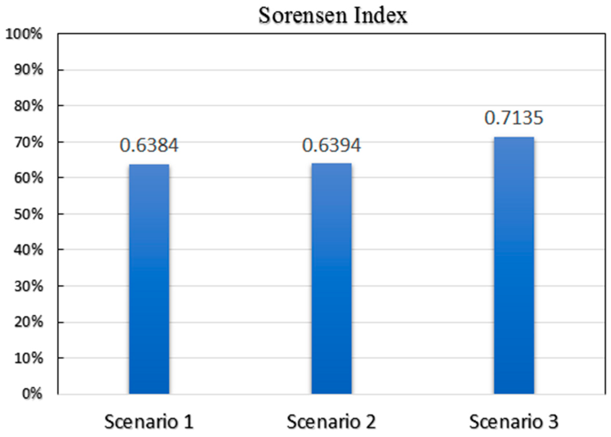 Ijgi 06 00136 g005 550