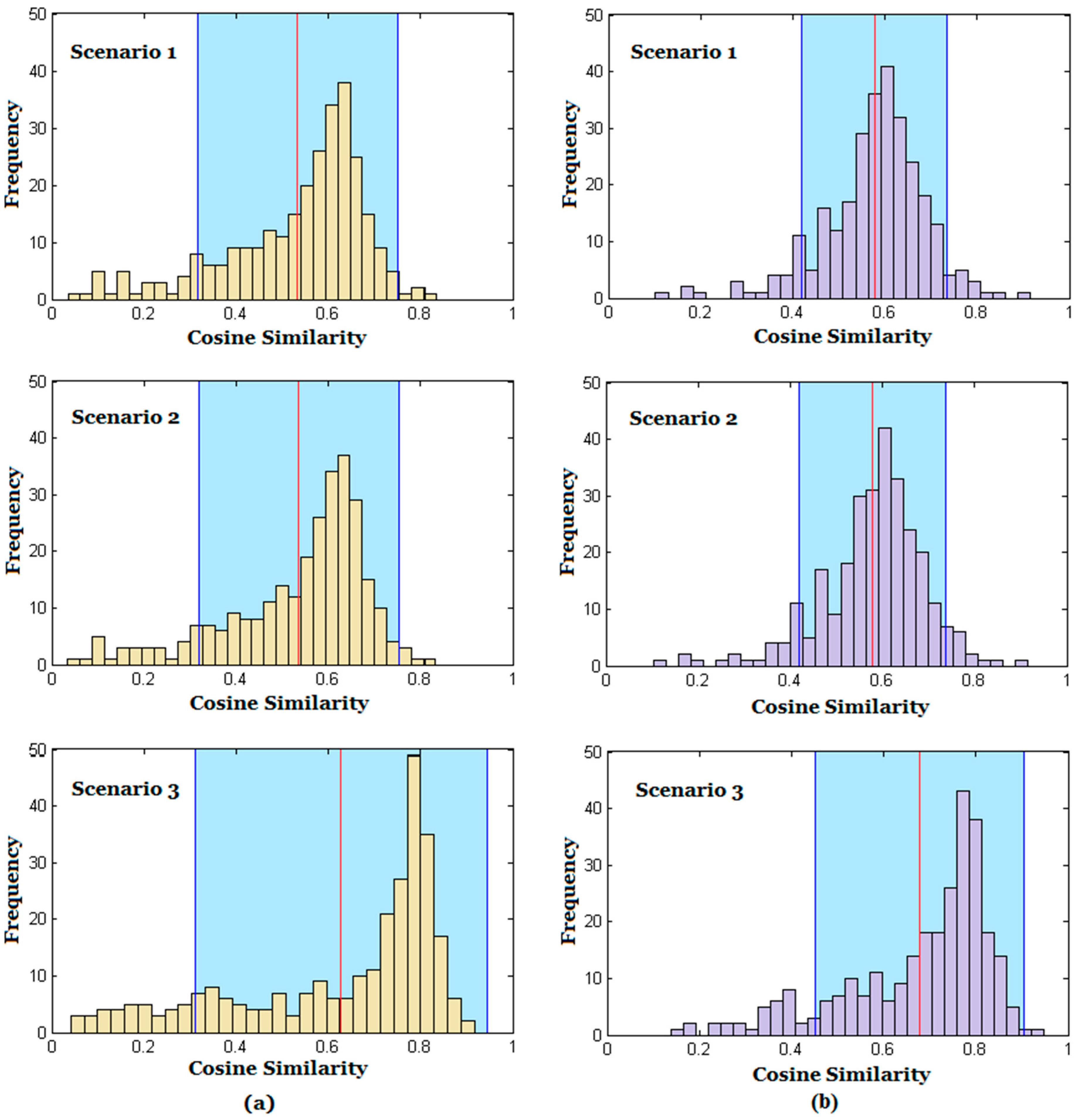 Ijgi 06 00136 g008 550