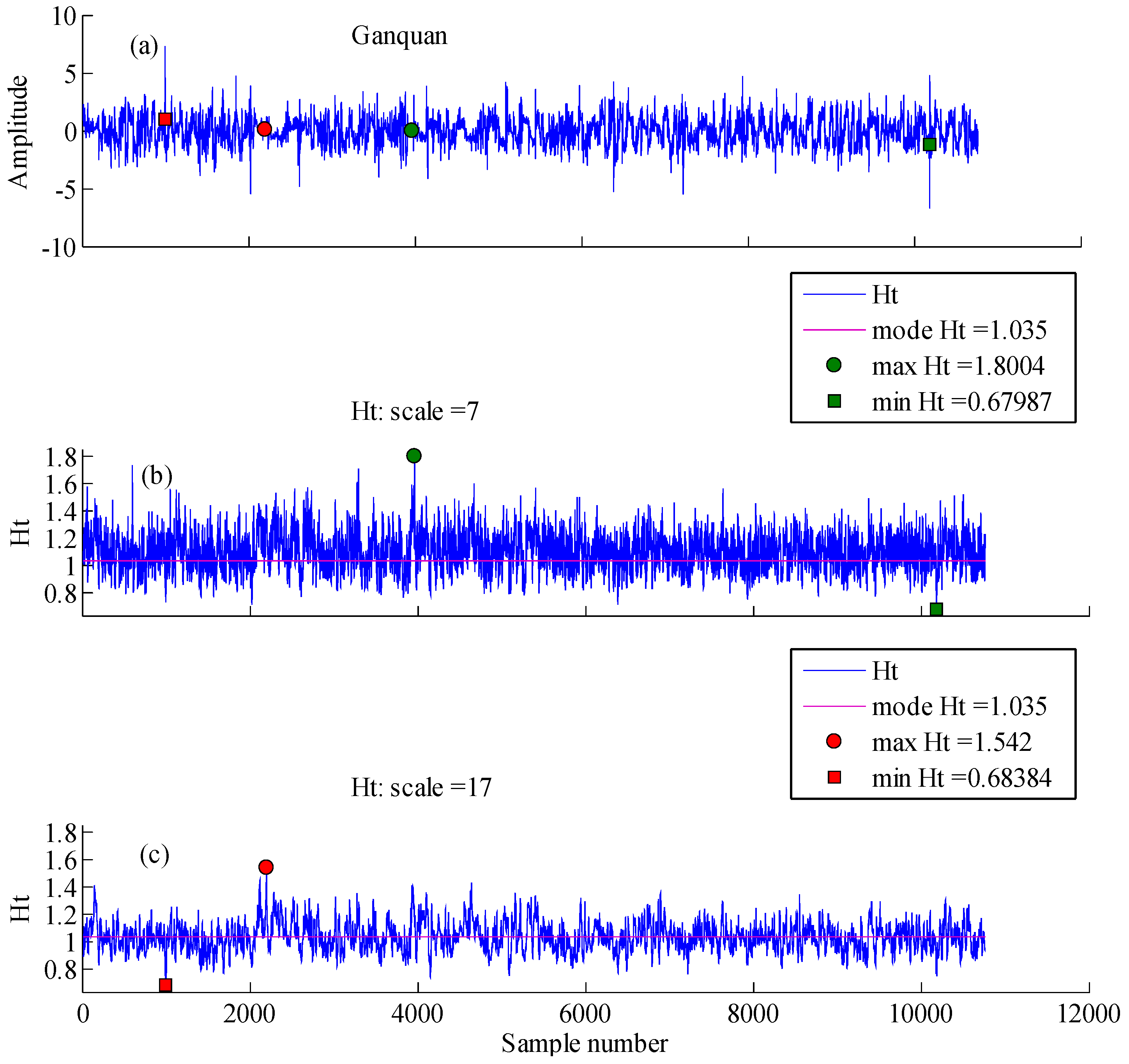 Ijgi 06 00141 g006