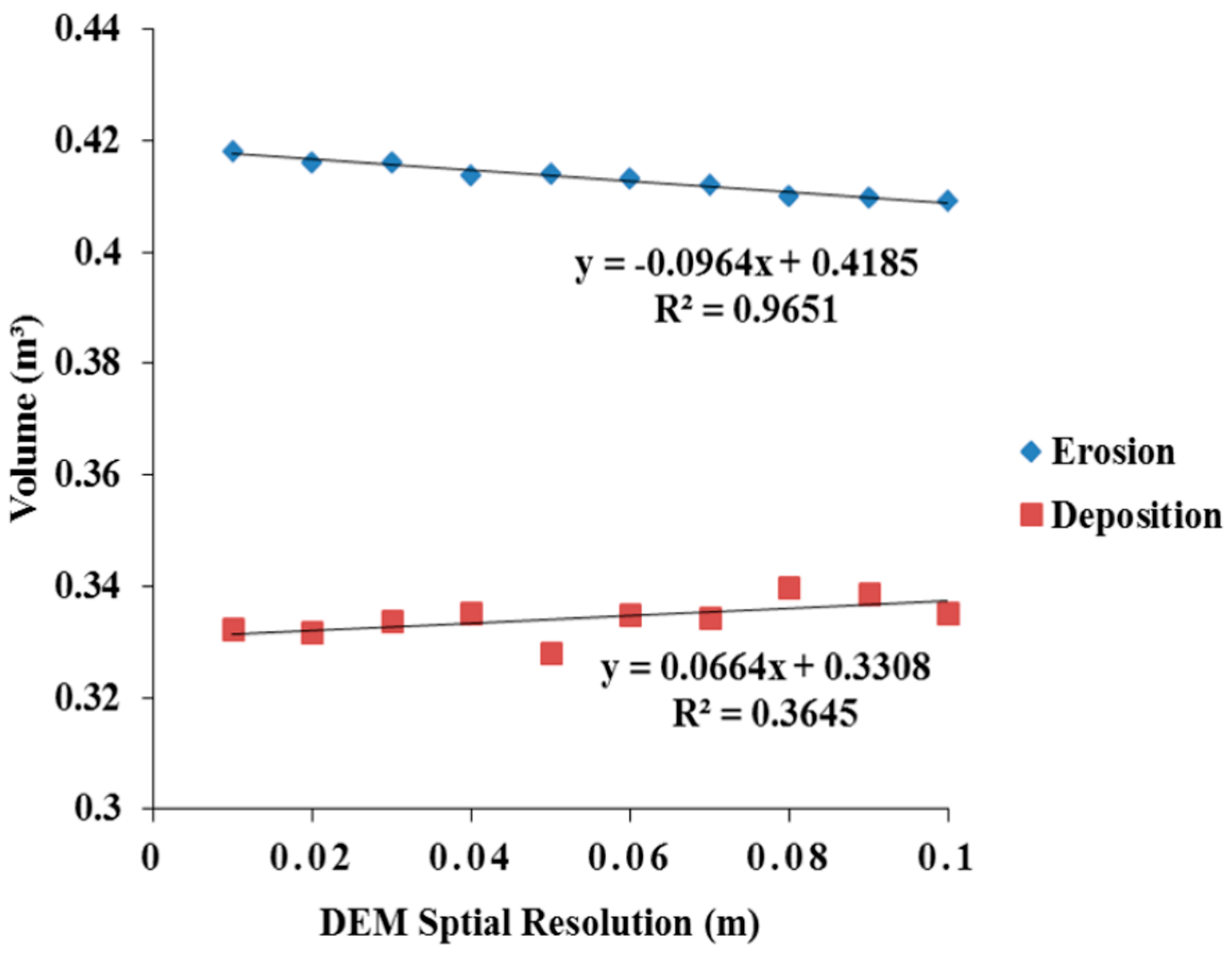 Ijgi 06 00147 g005 550