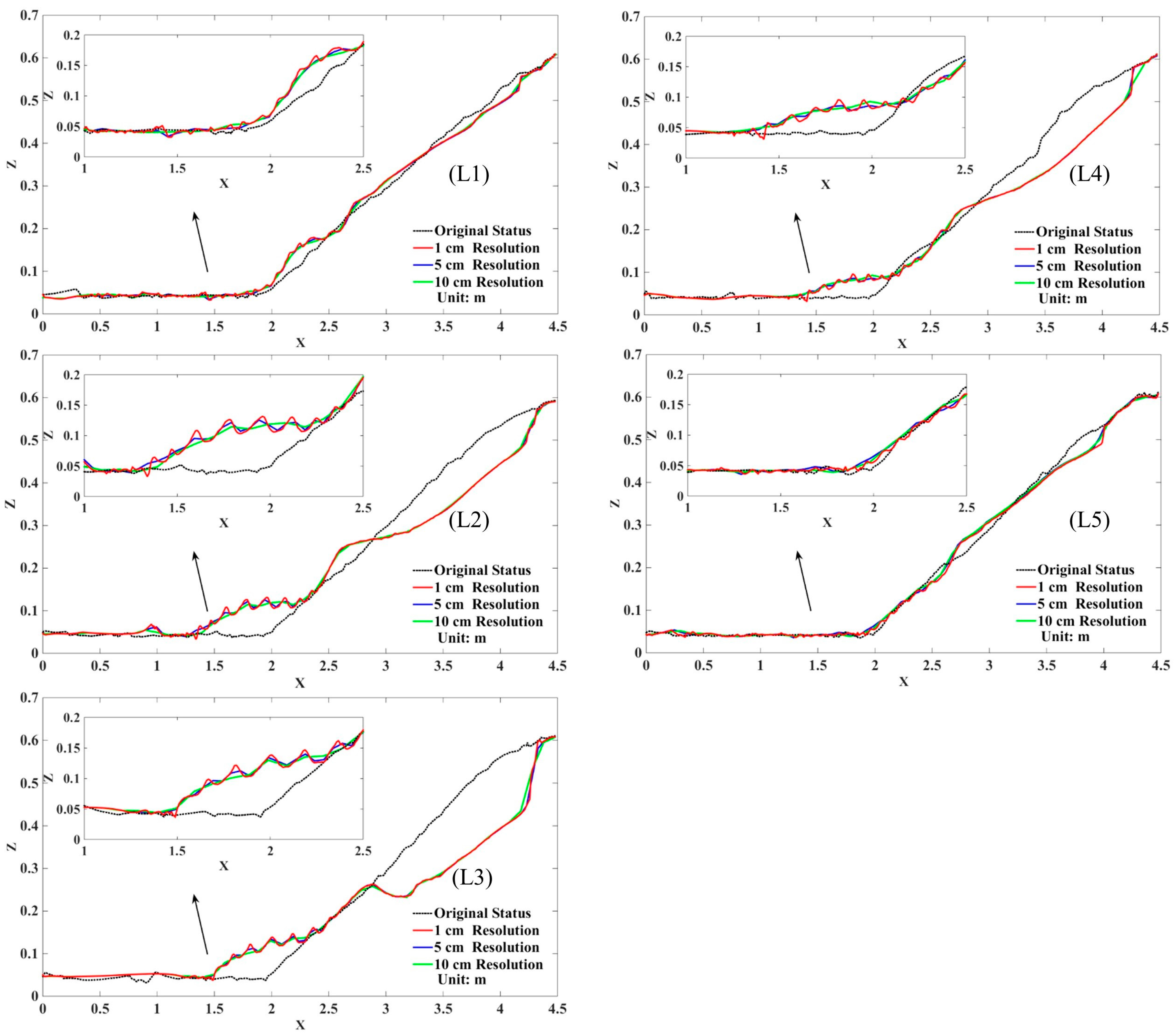 Ijgi 06 00147 g008 550