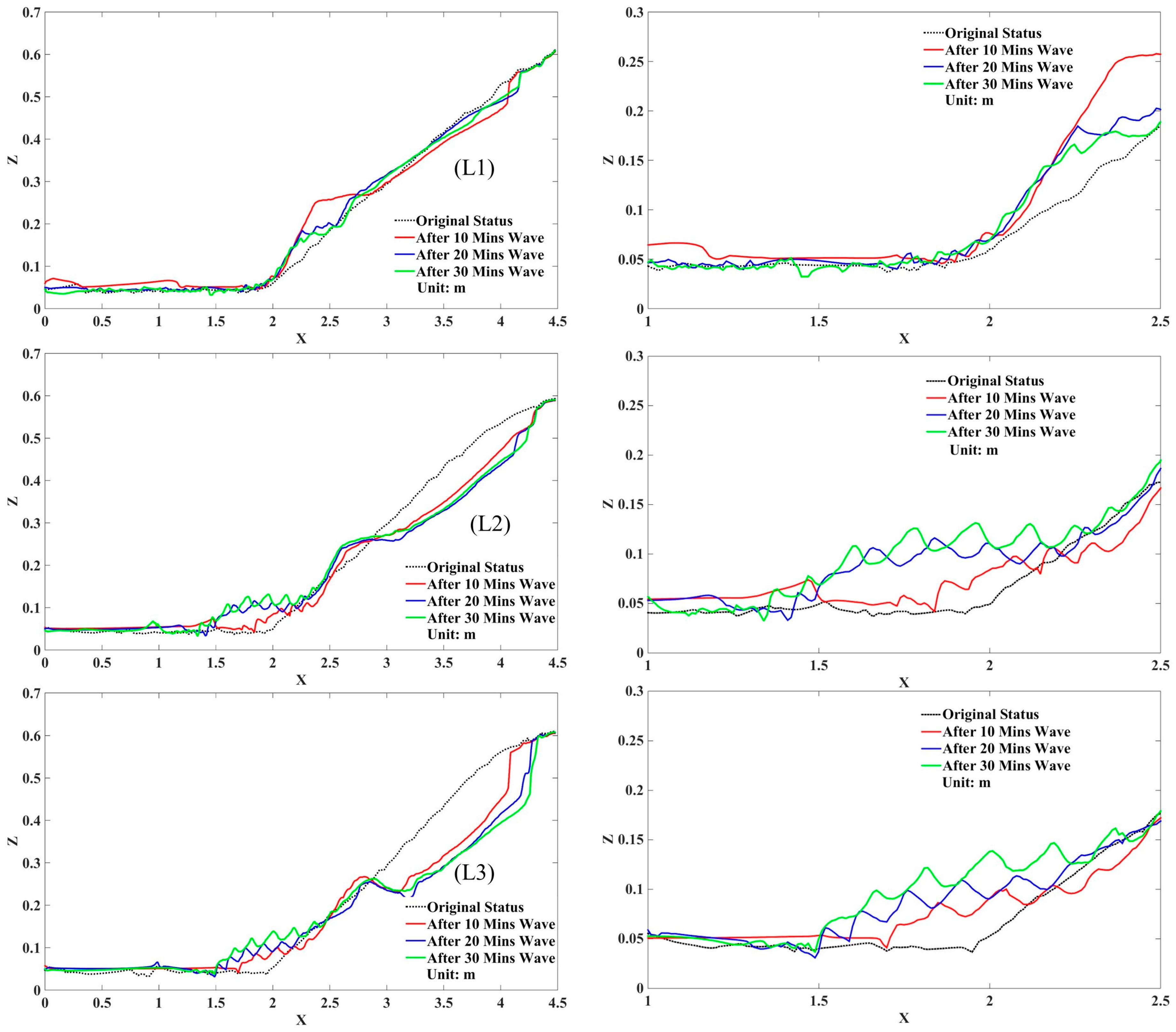 Ijgi 06 00147 g009 550