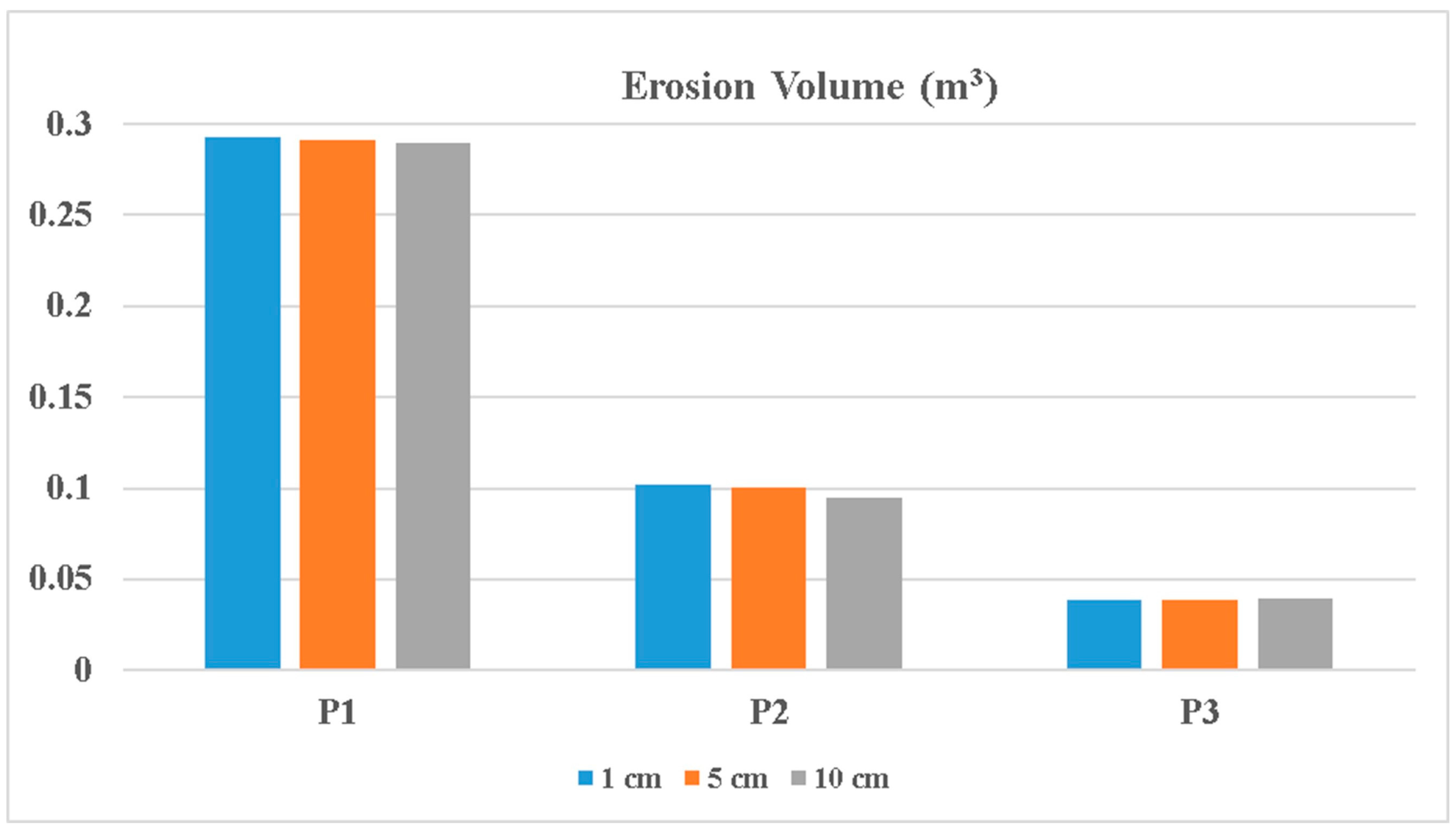 Ijgi 06 00147 g014 550