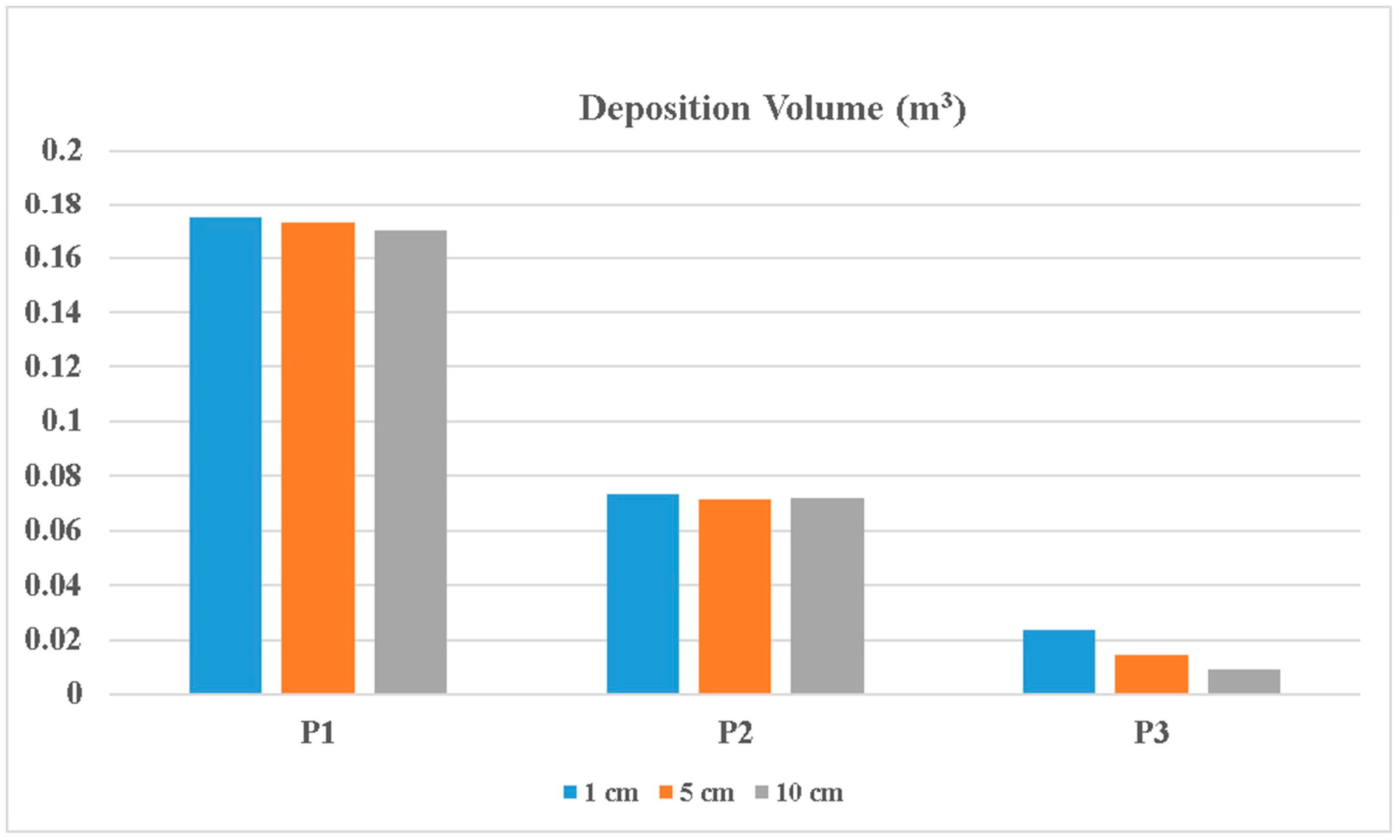 Ijgi 06 00147 g015 550