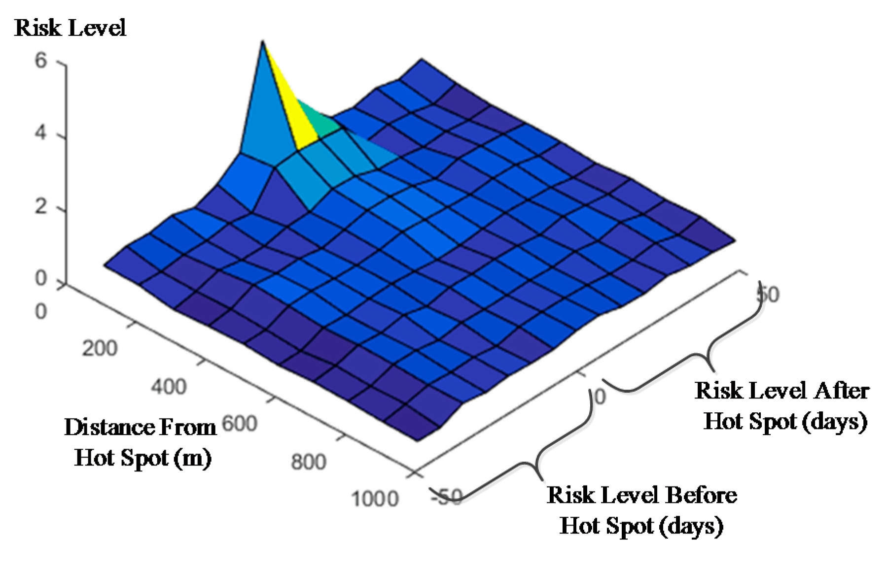 Ijgi 06 00148 g004 550