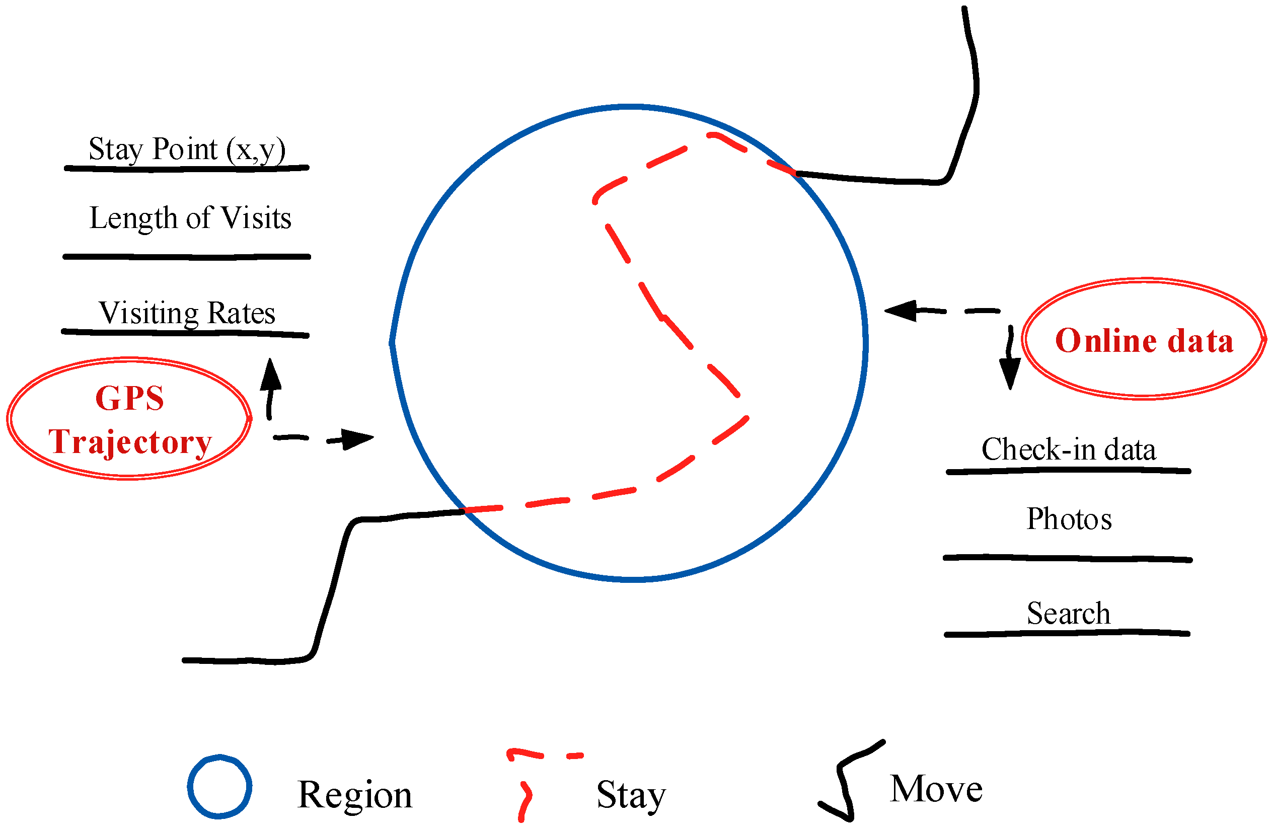 Ijgi 06 00151 g001 550