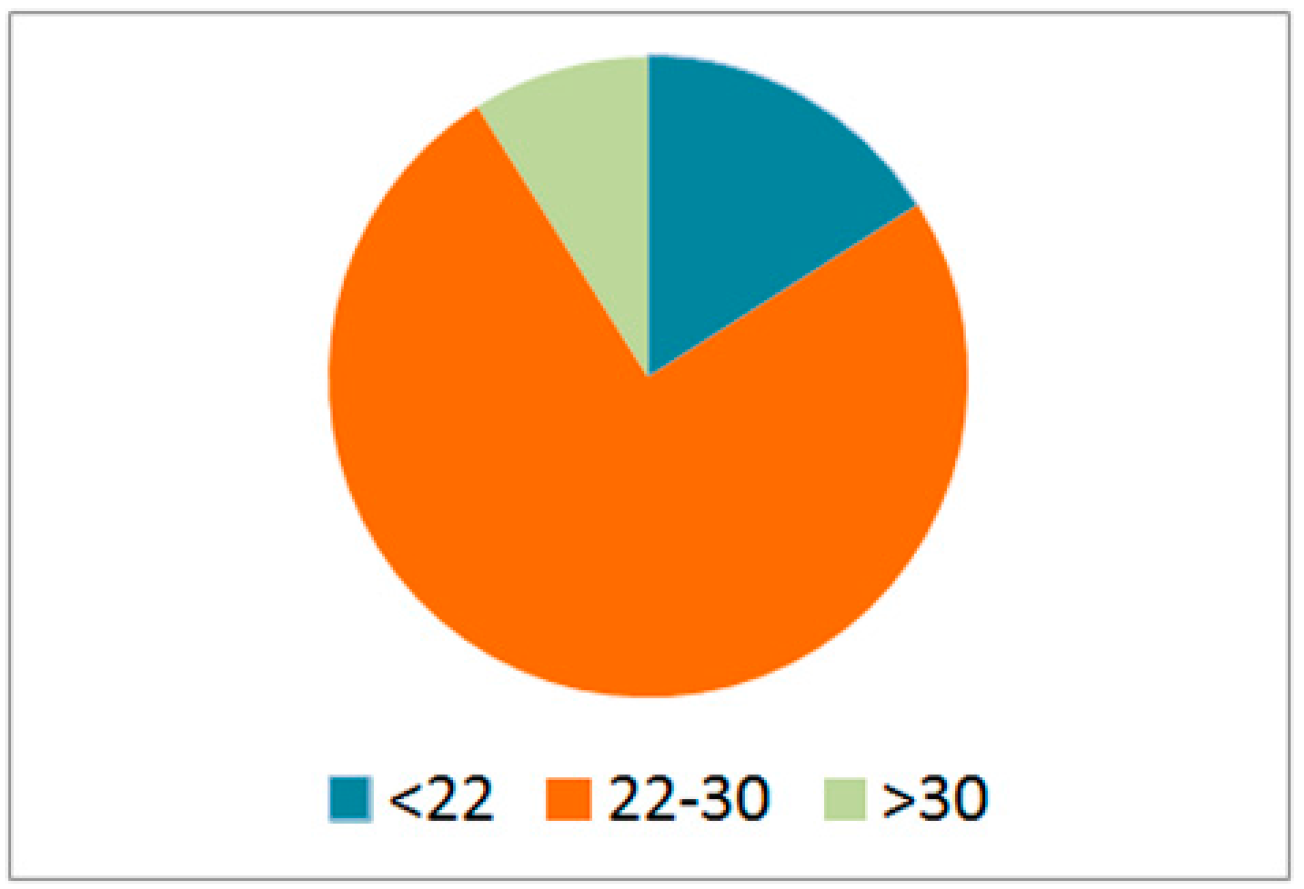 Ijgi 06 00151 g003 550