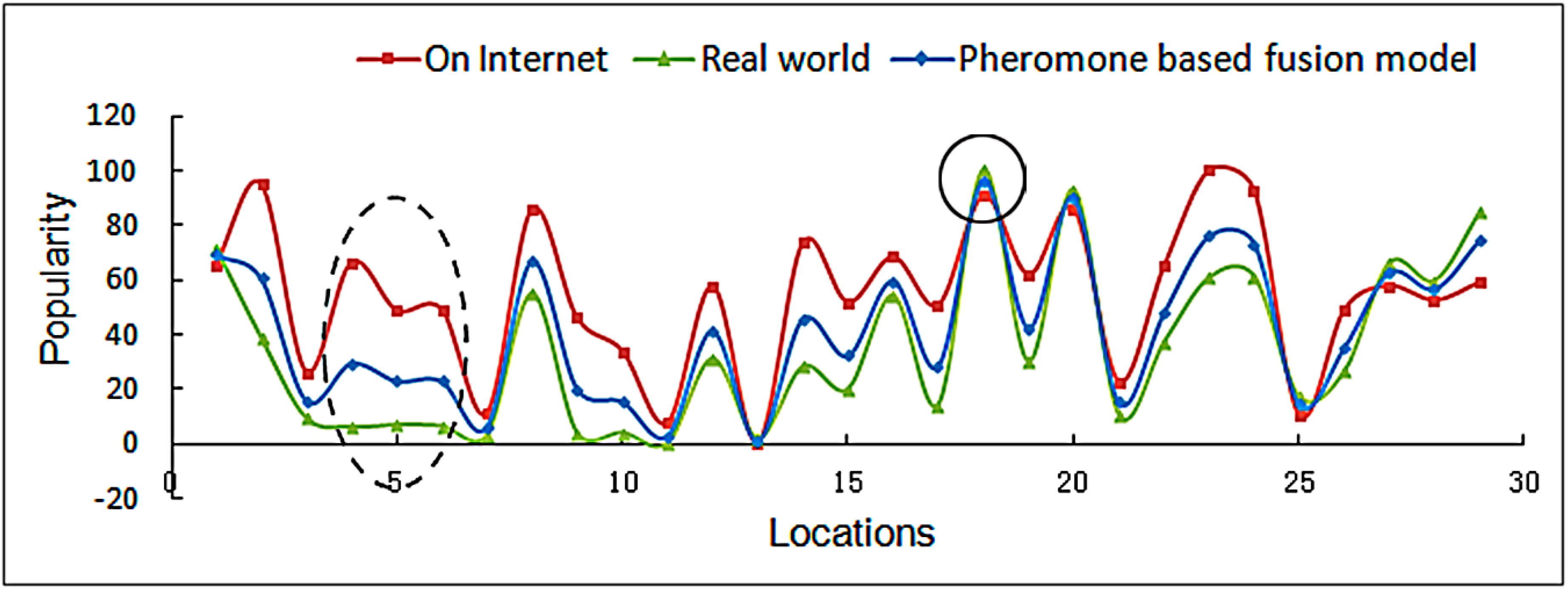 Ijgi 06 00151 g008 550