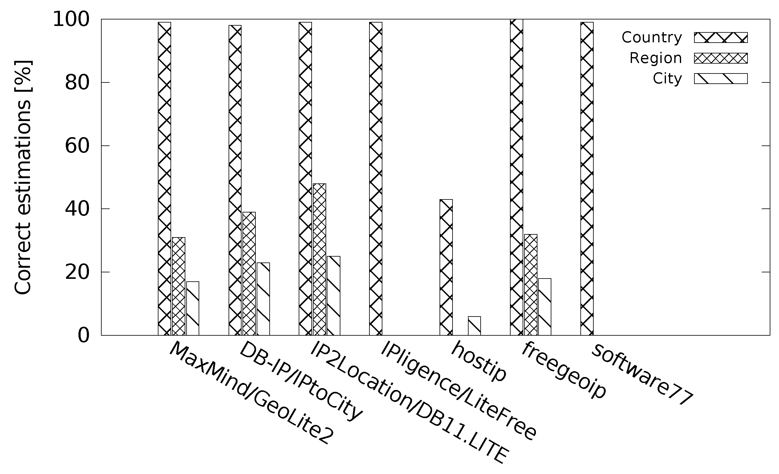 maxmind vs ip2location maxmind vs ip2location