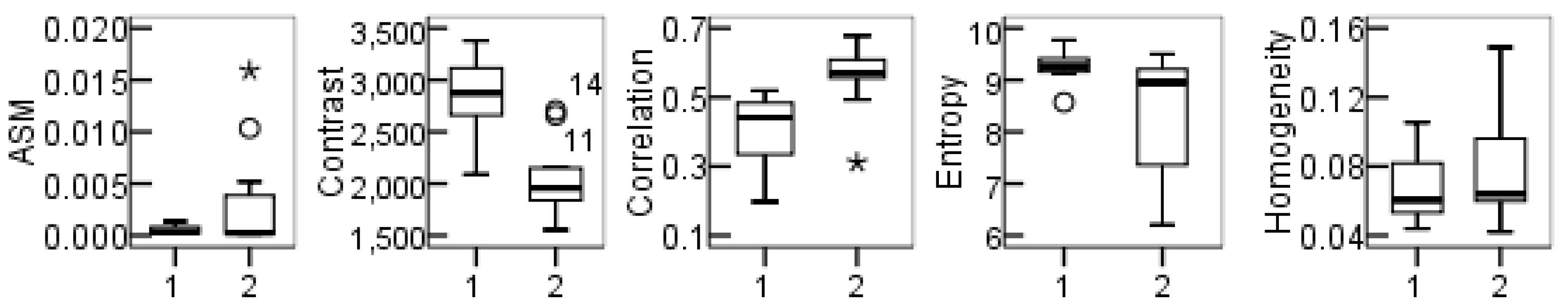 Ijgi 06 00157 g008