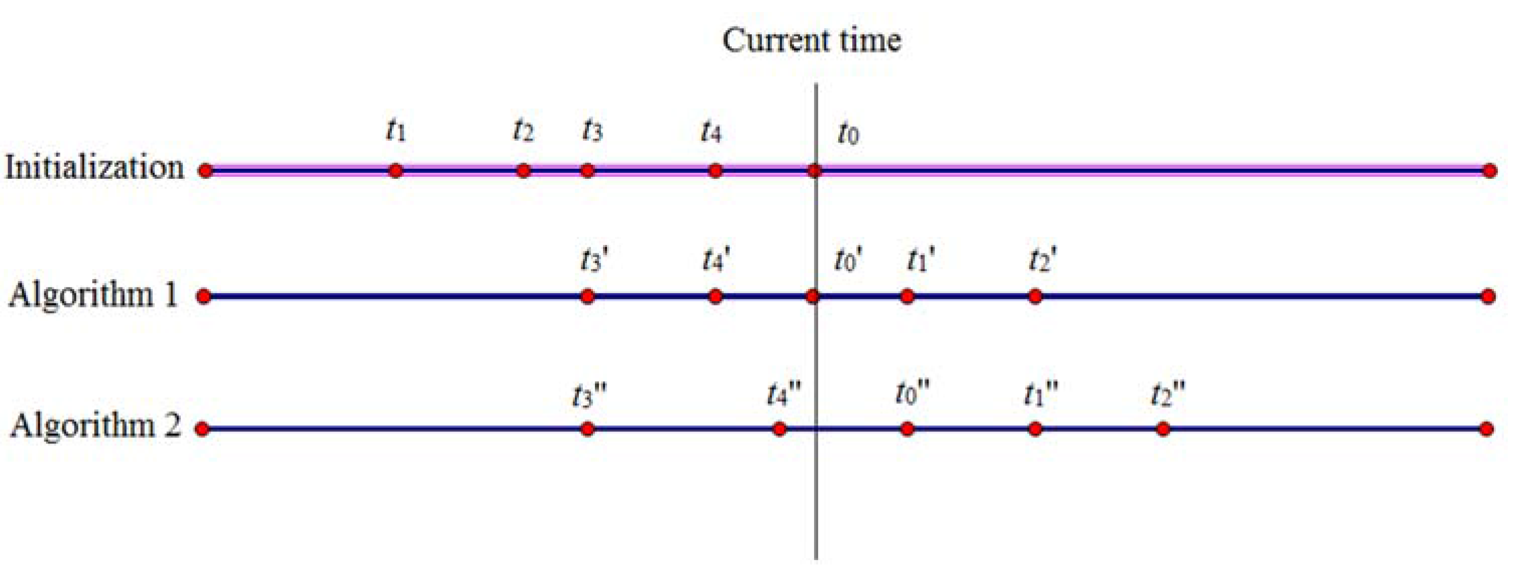 Ijgi 06 00163 g003