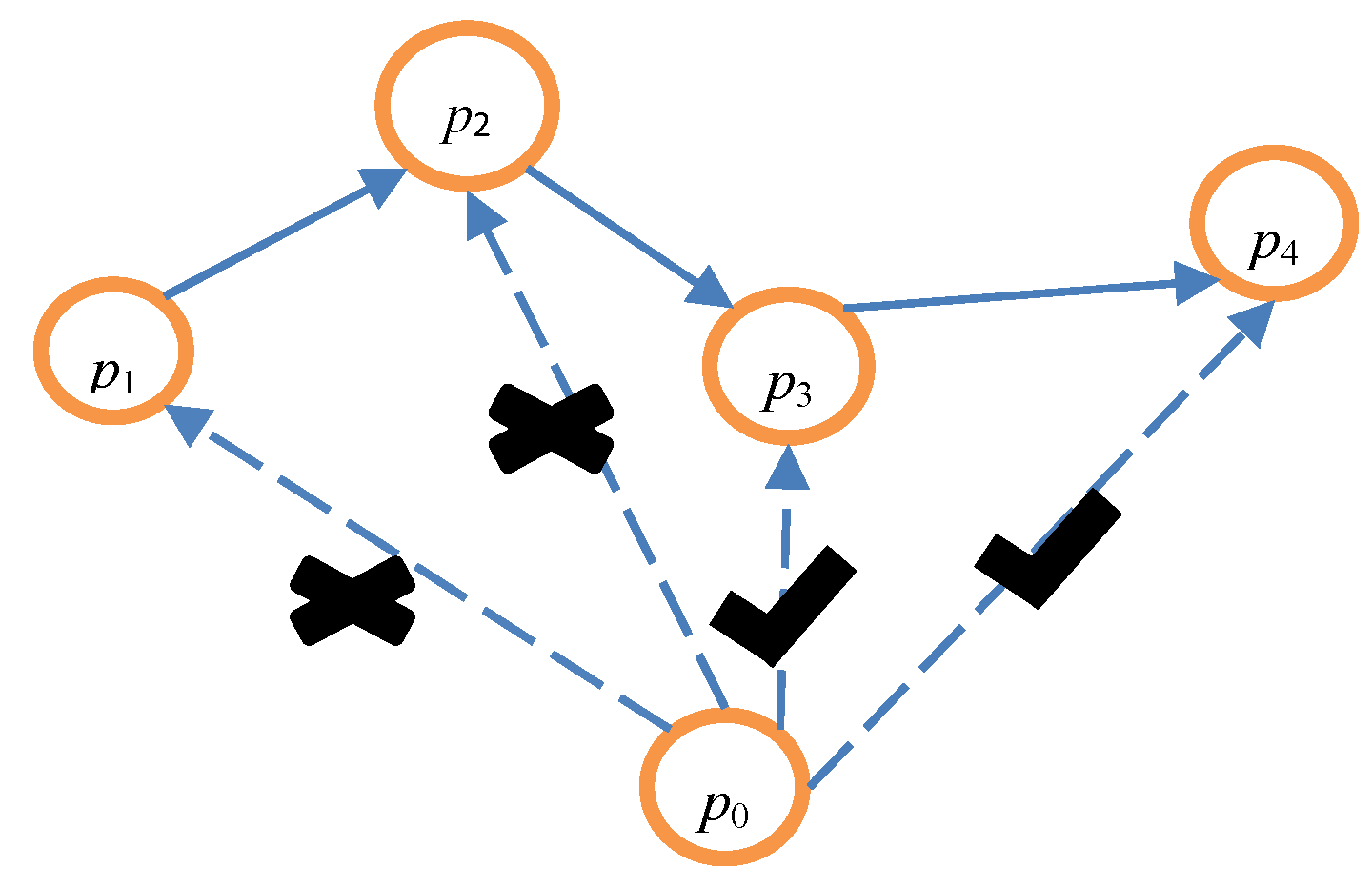 Ijgi 06 00163 g004