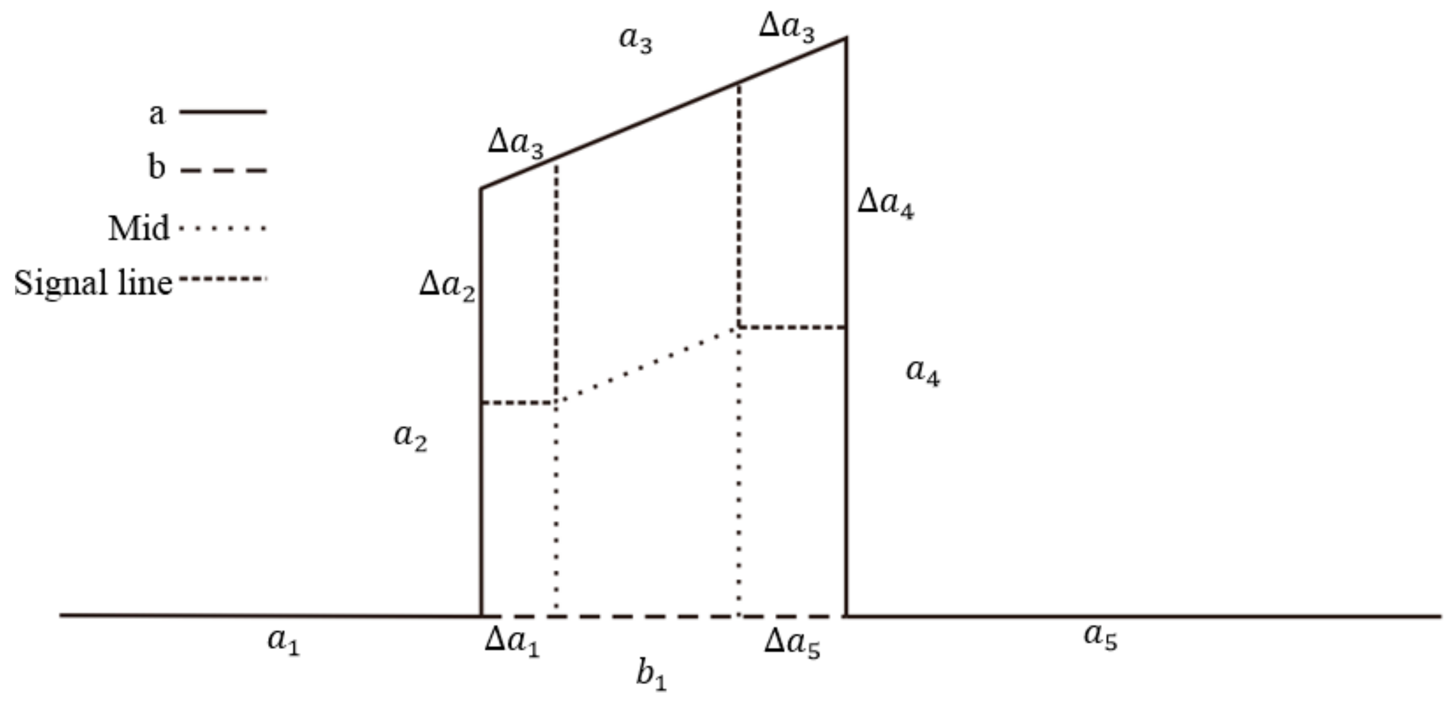 Ijgi 06 00173 g006 550