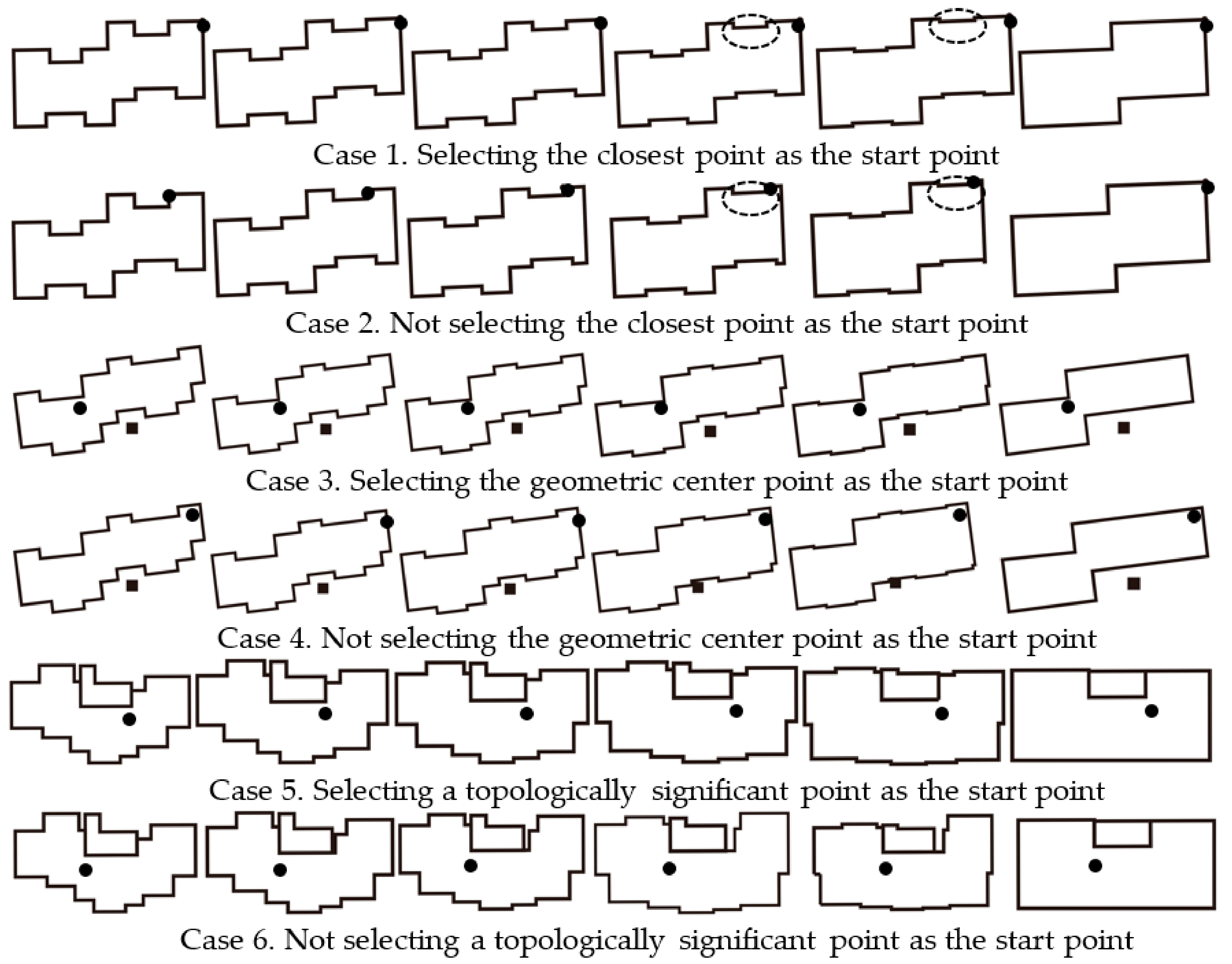 Ijgi 06 00173 g007 550