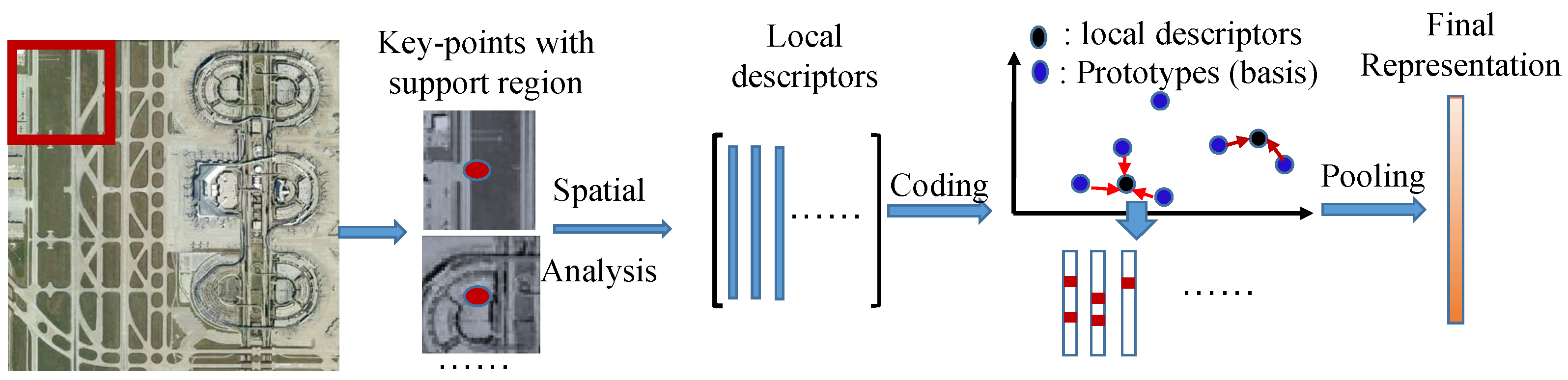 Ijgi 06 00175 g002 550