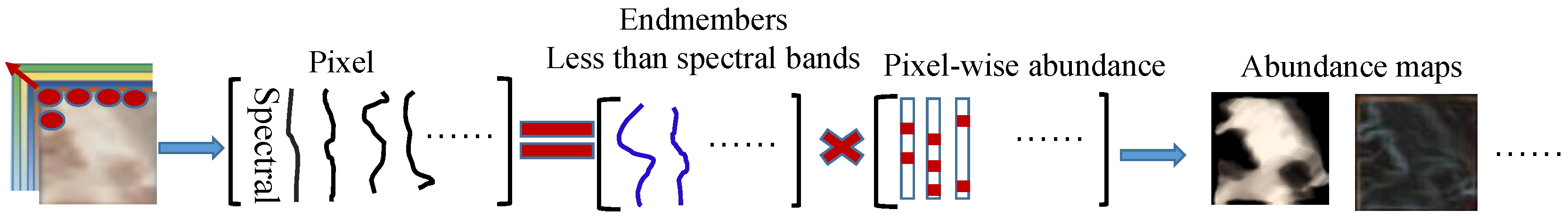 Ijgi 06 00175 g003 550