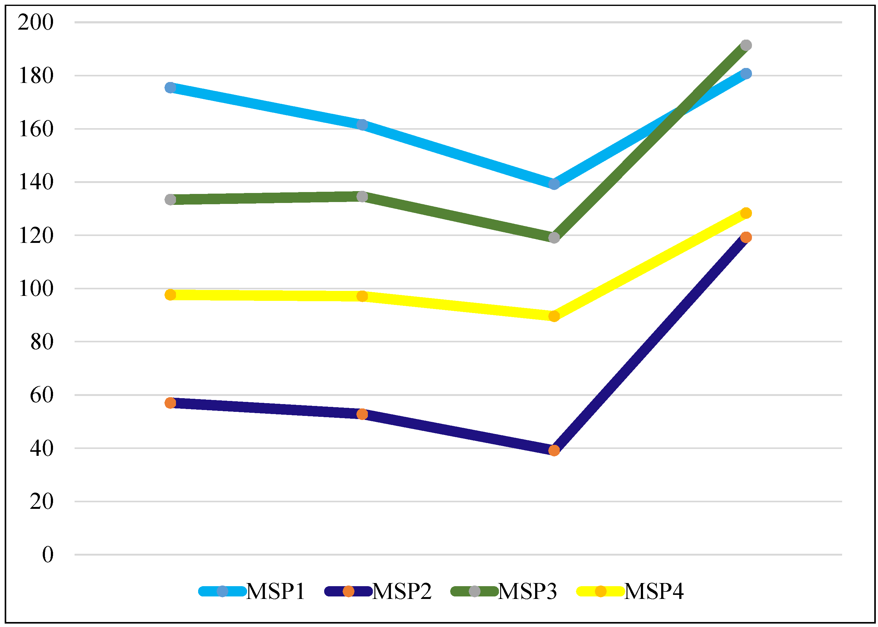 Ijgi 06 00175 g005 550