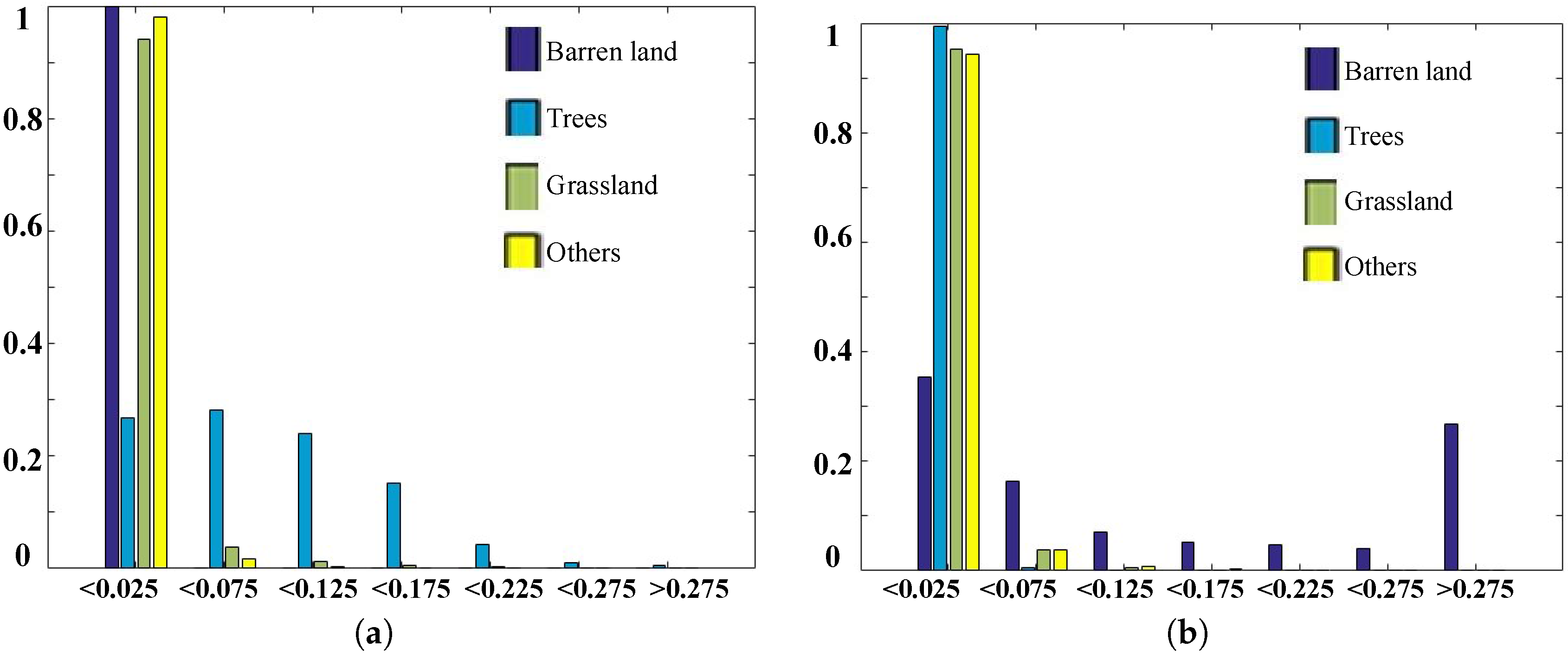 Ijgi 06 00175 g006a 550