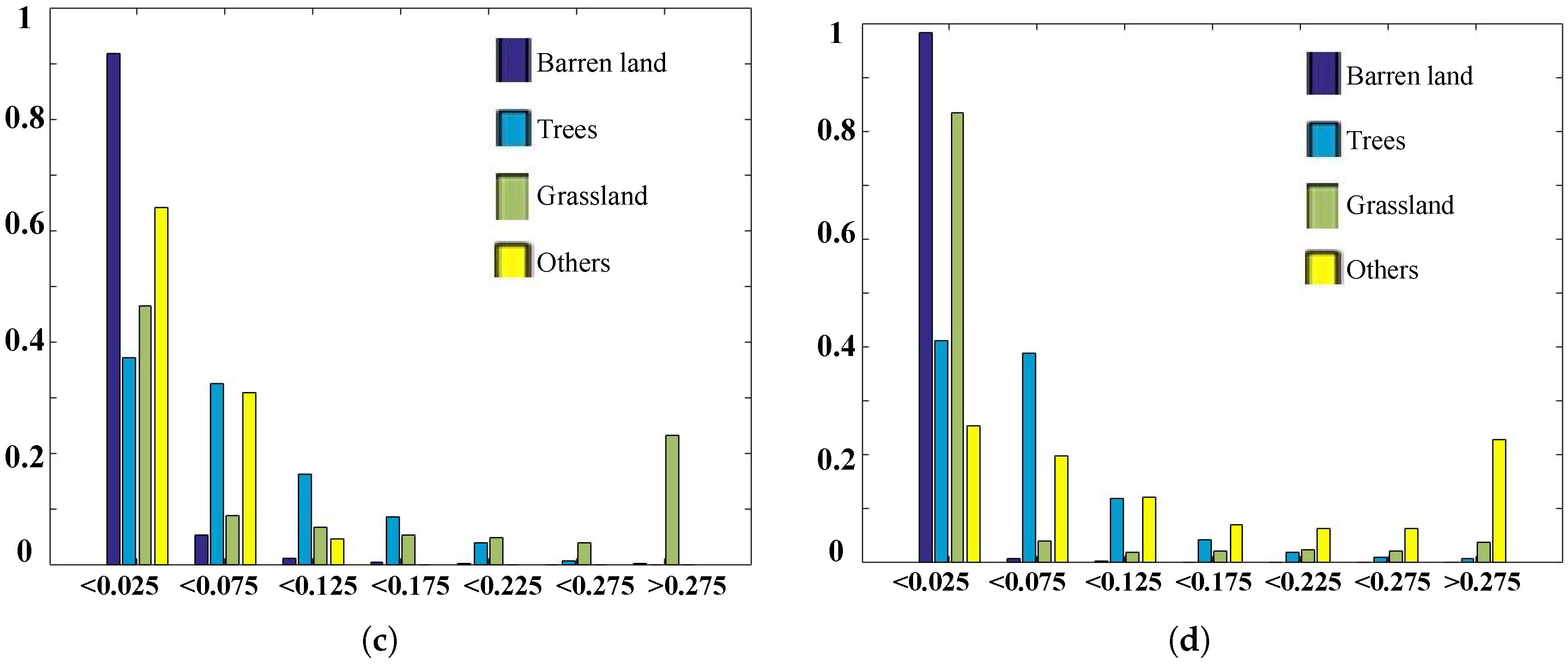 Ijgi 06 00175 g006b 550