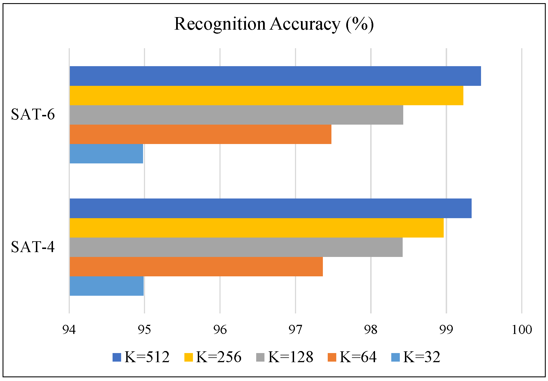 Ijgi 06 00175 g007 550