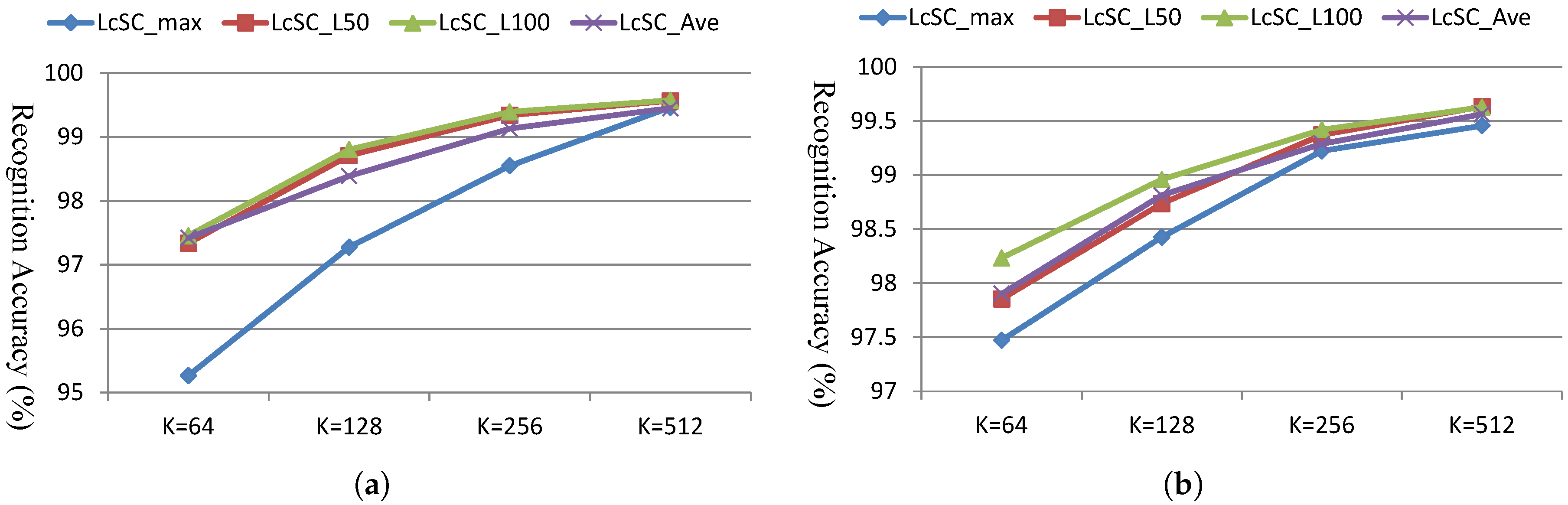 Ijgi 06 00175 g008 550