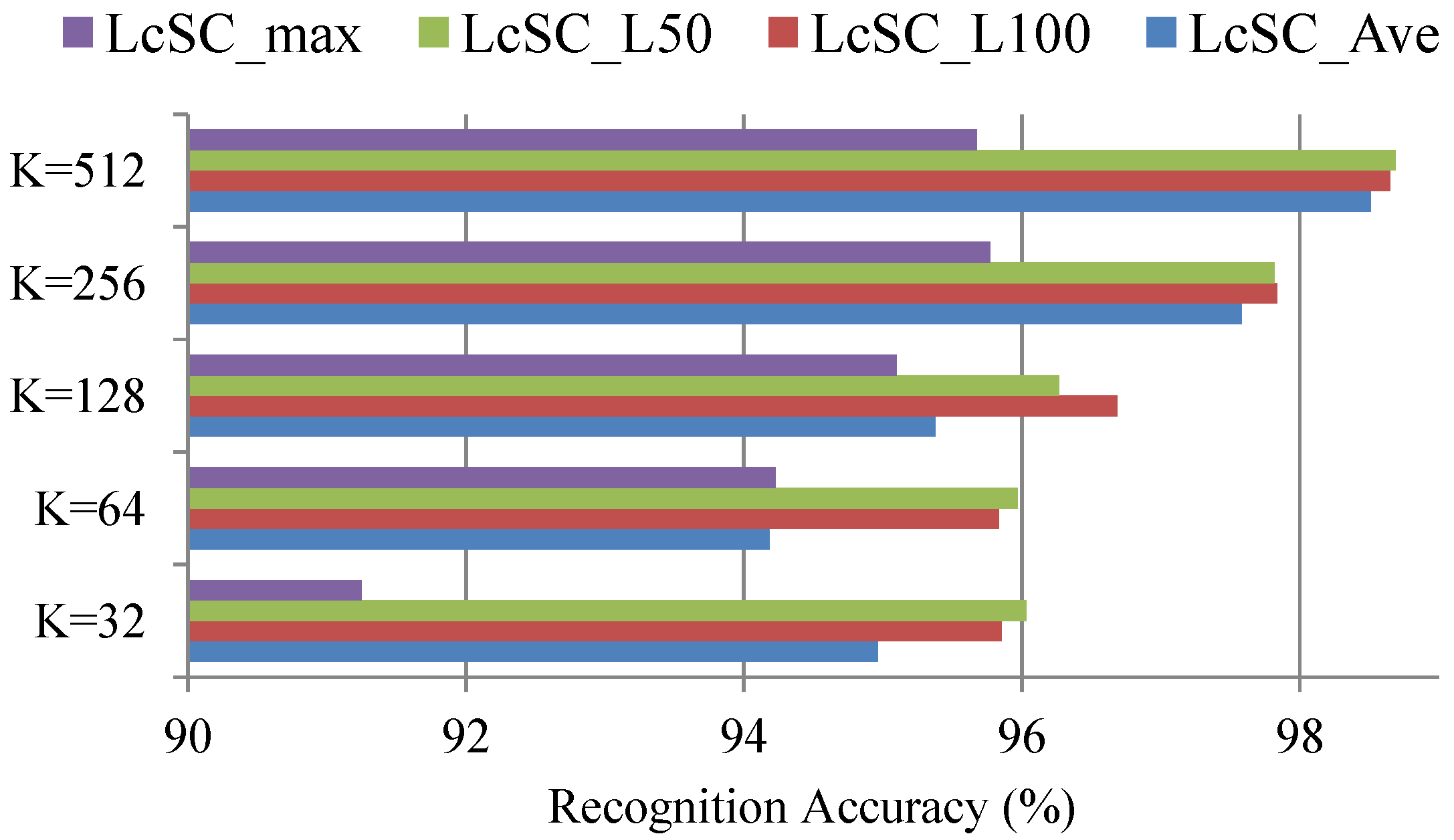 Ijgi 06 00175 g010 550