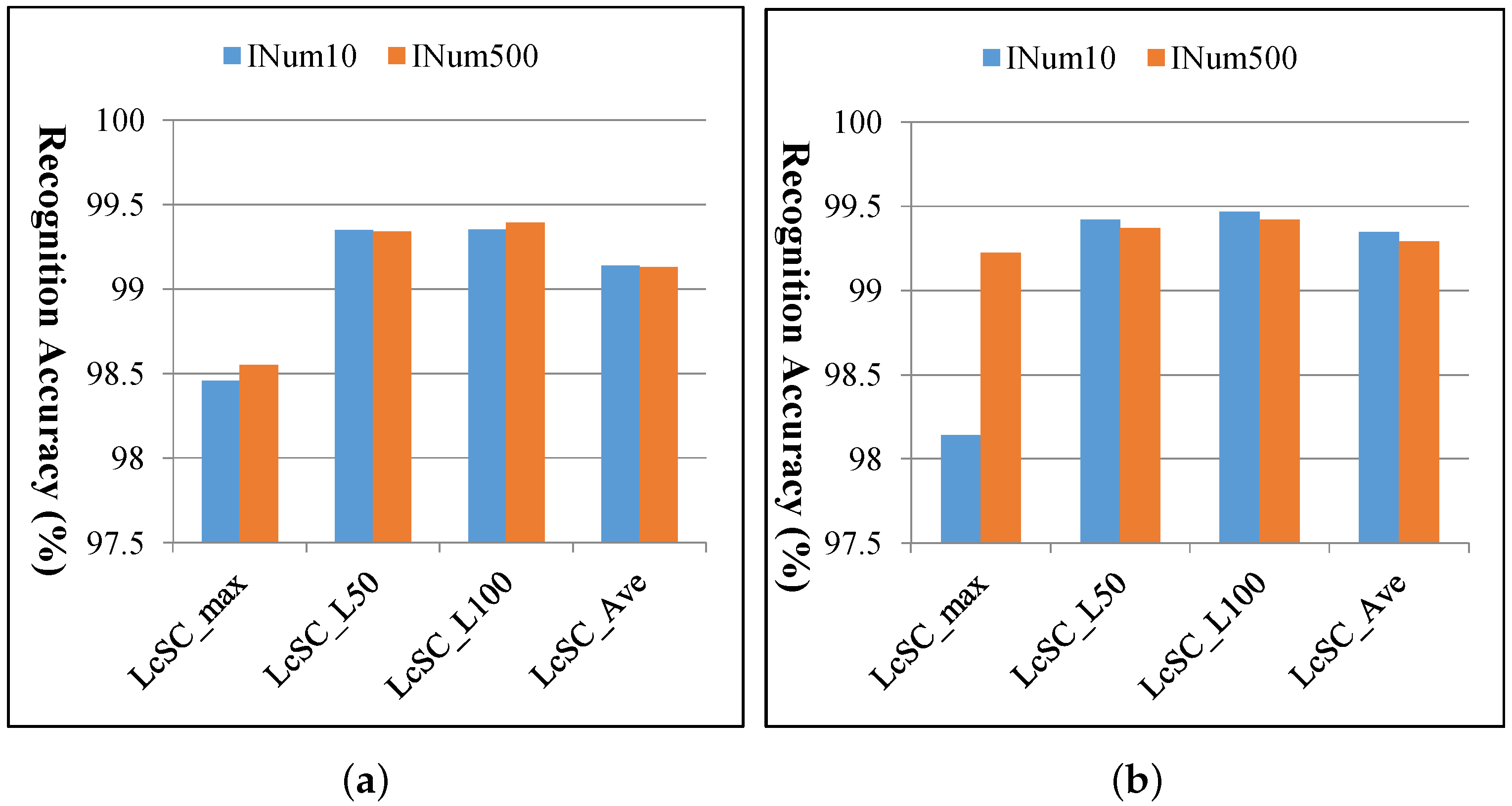 Ijgi 06 00175 g011a 550