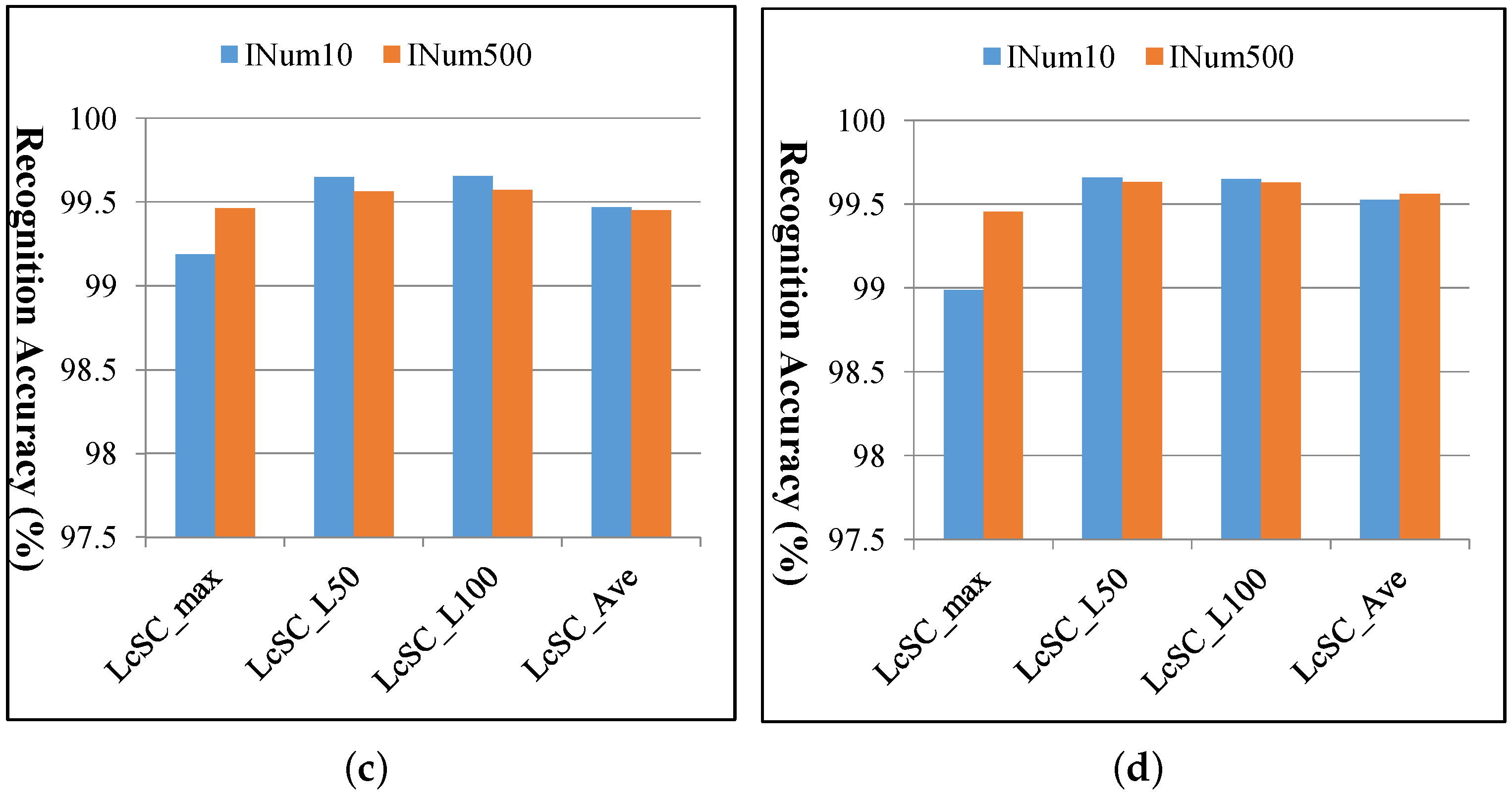 Ijgi 06 00175 g011b 550