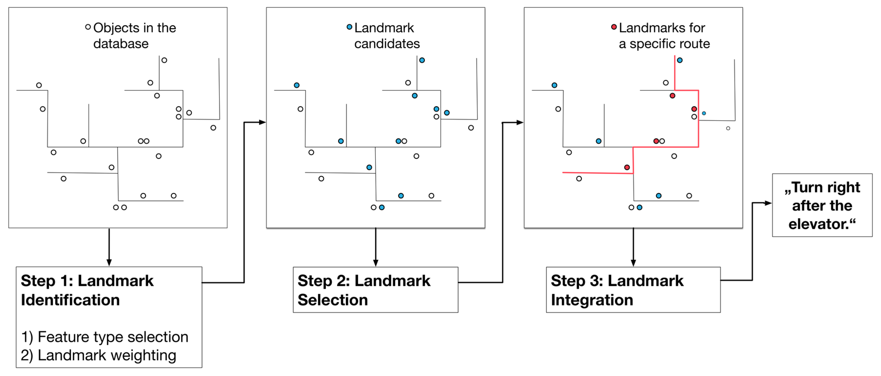 Ijgi 06 00183 g001 550