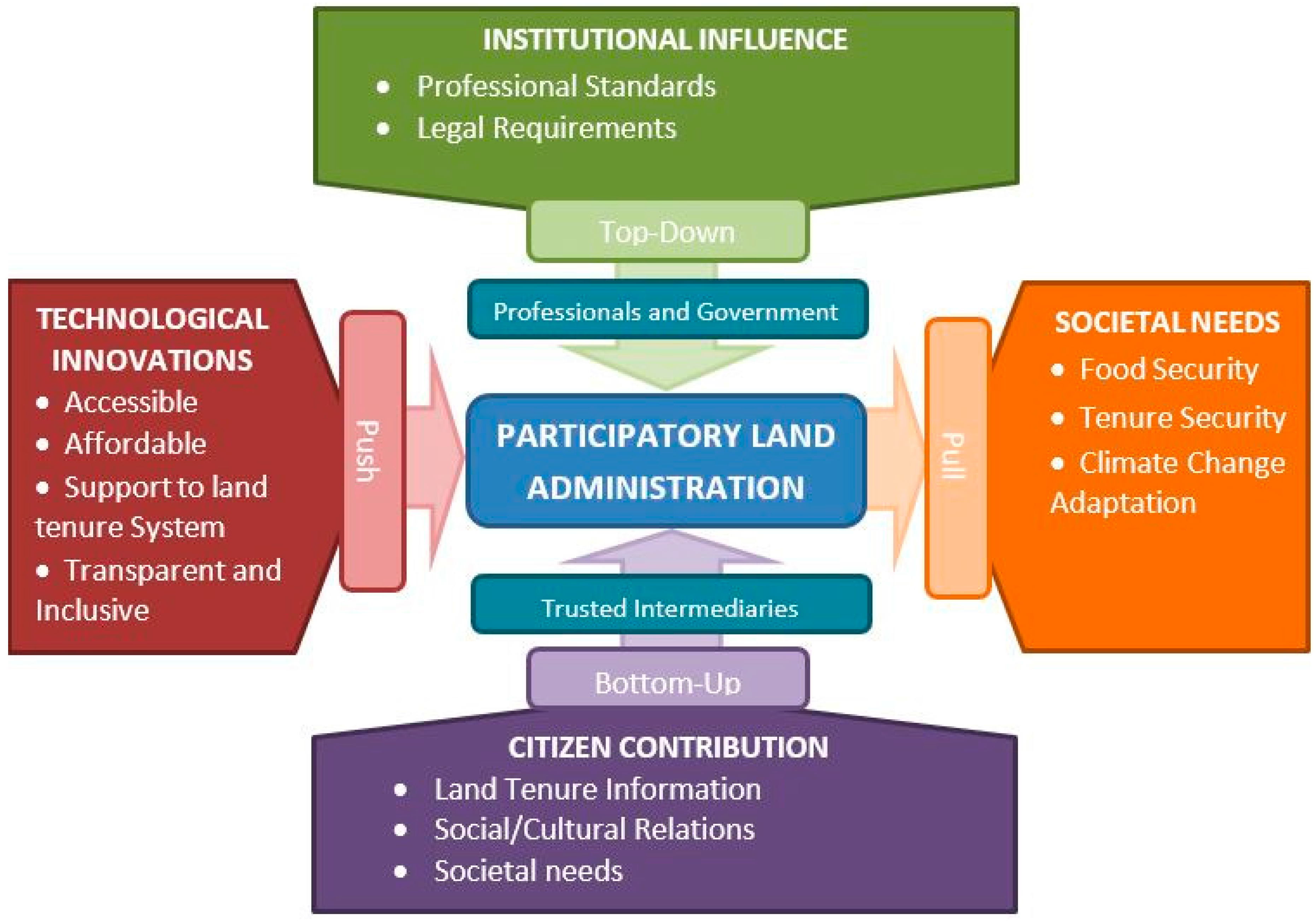 Ijgi 06 00186 g001 550