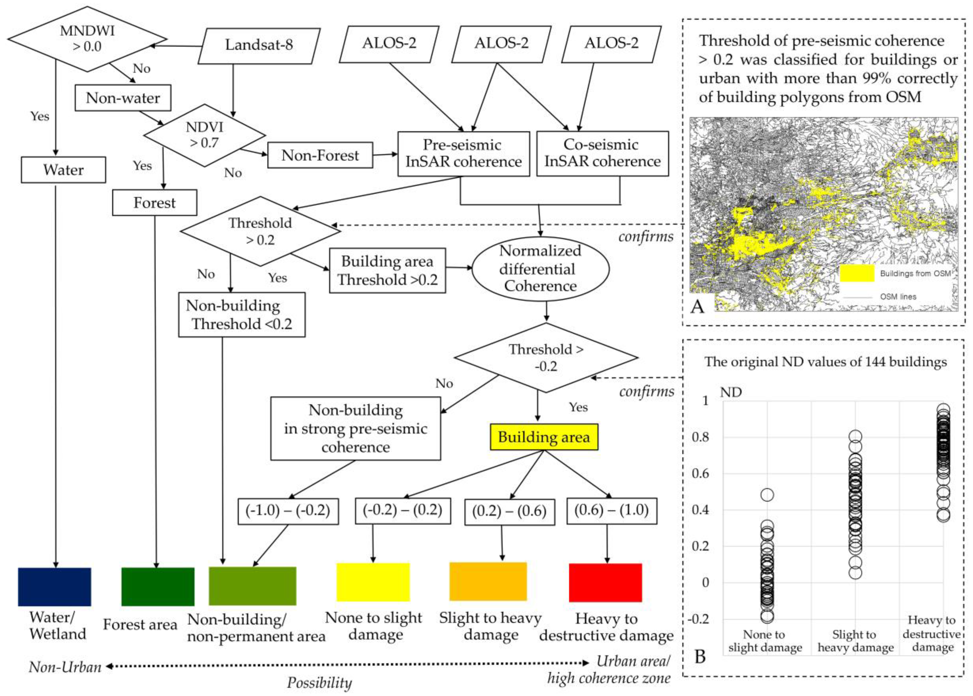 Ijgi 06 00188 g003 550