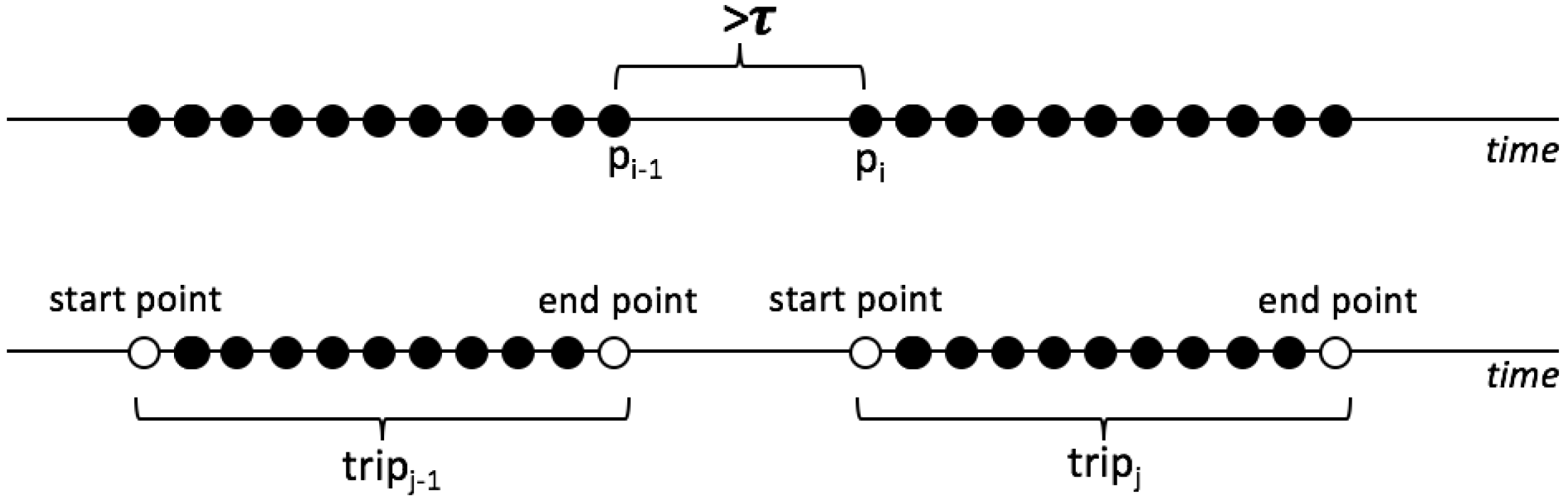 Ijgi 06 00190 g002