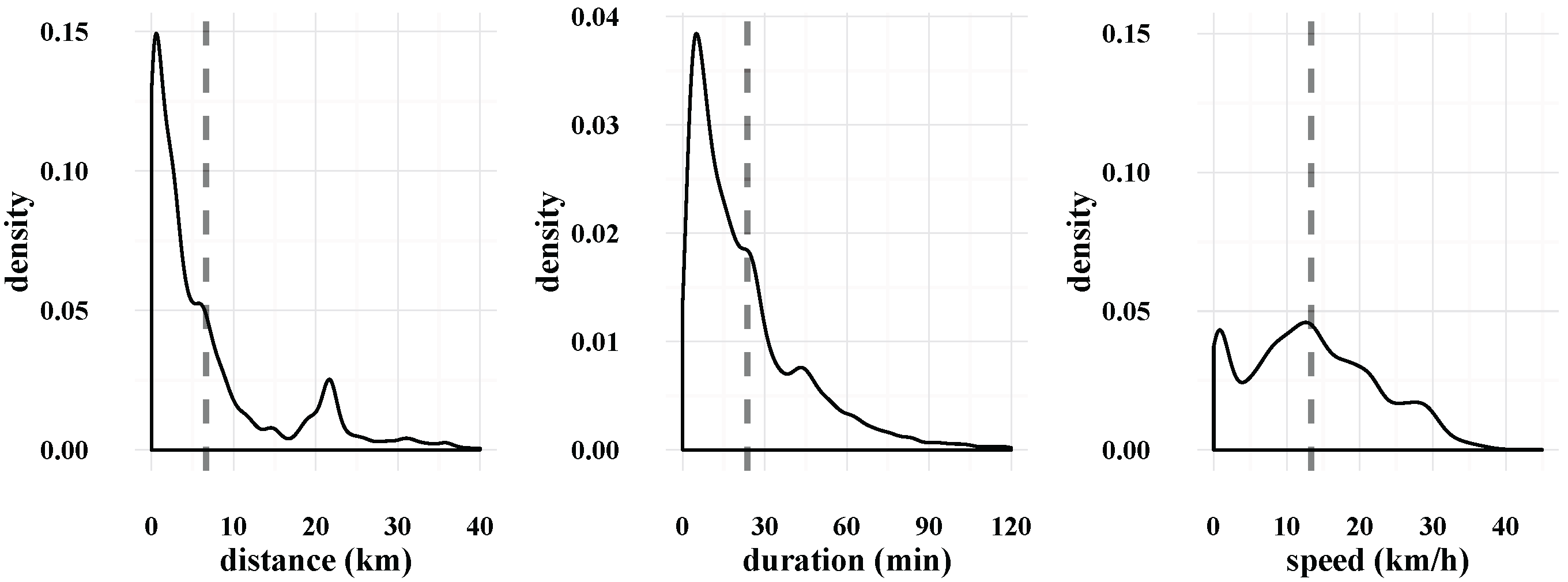 Ijgi 06 00190 g005