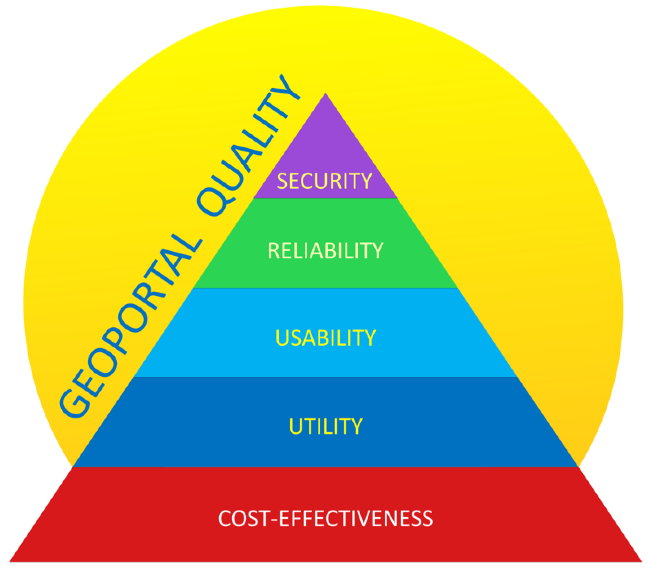 Ijgi 06 00192 g002 550