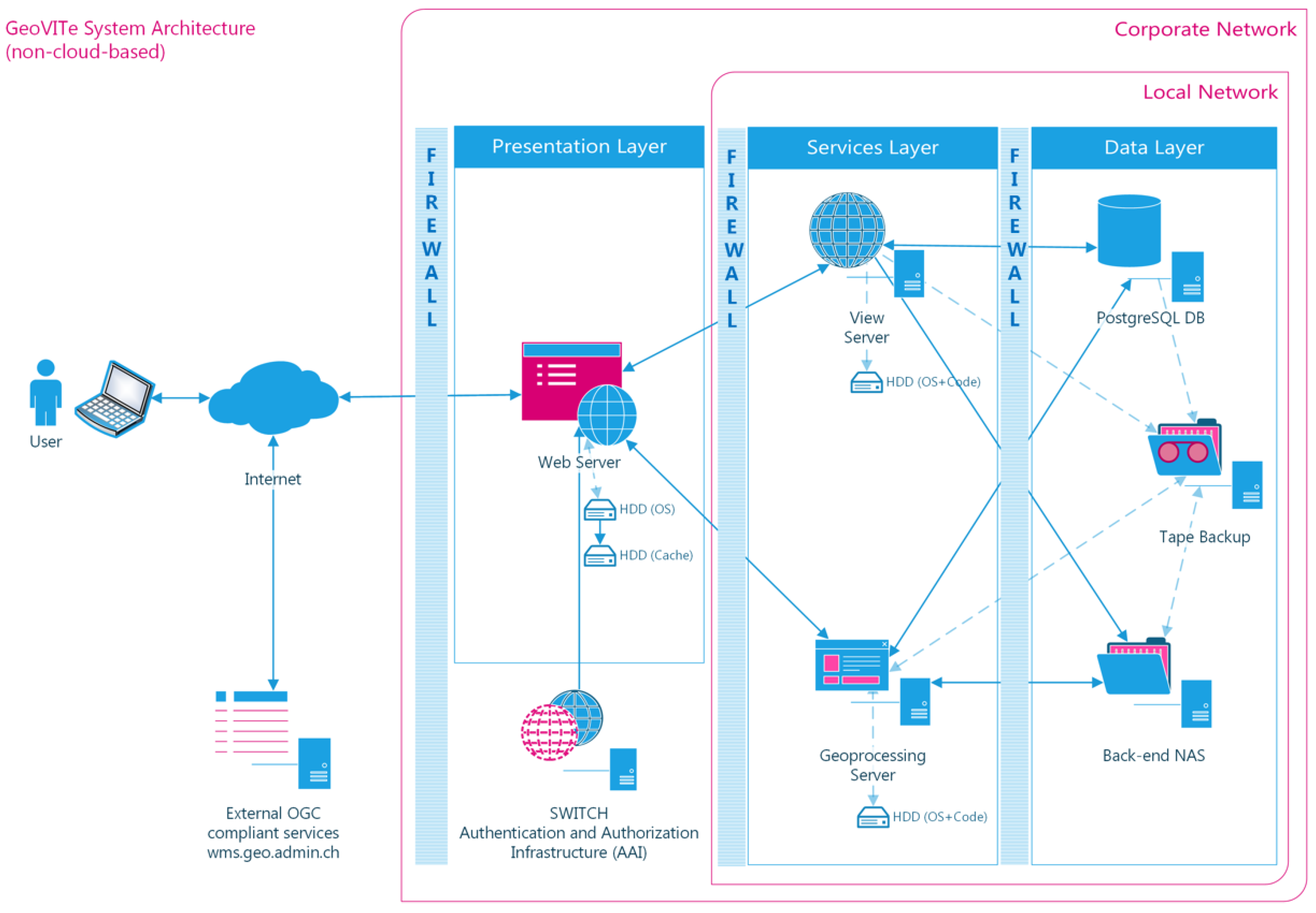 Ijgi 06 00192 g003 550