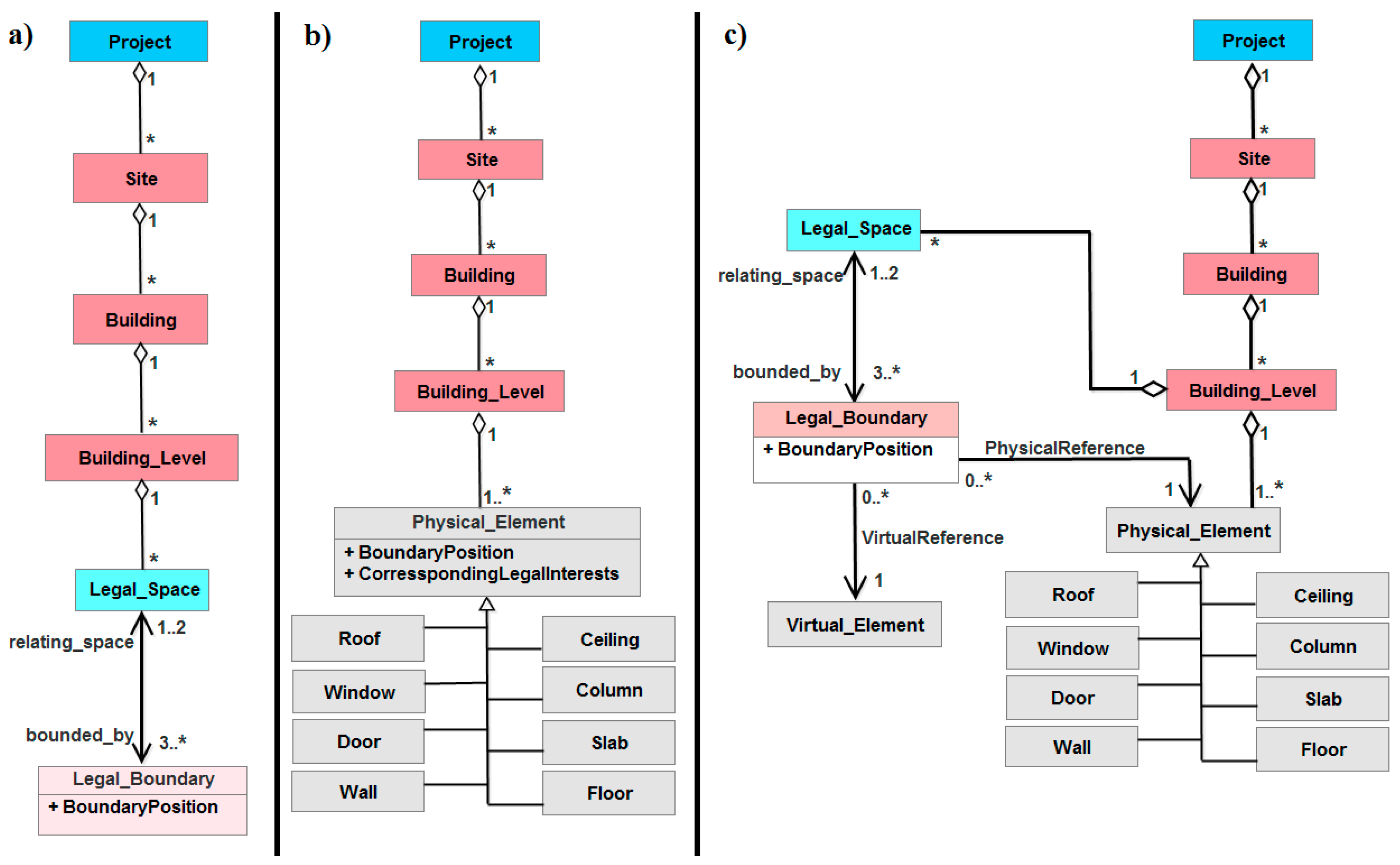 Ijgi 06 00198 g007 550