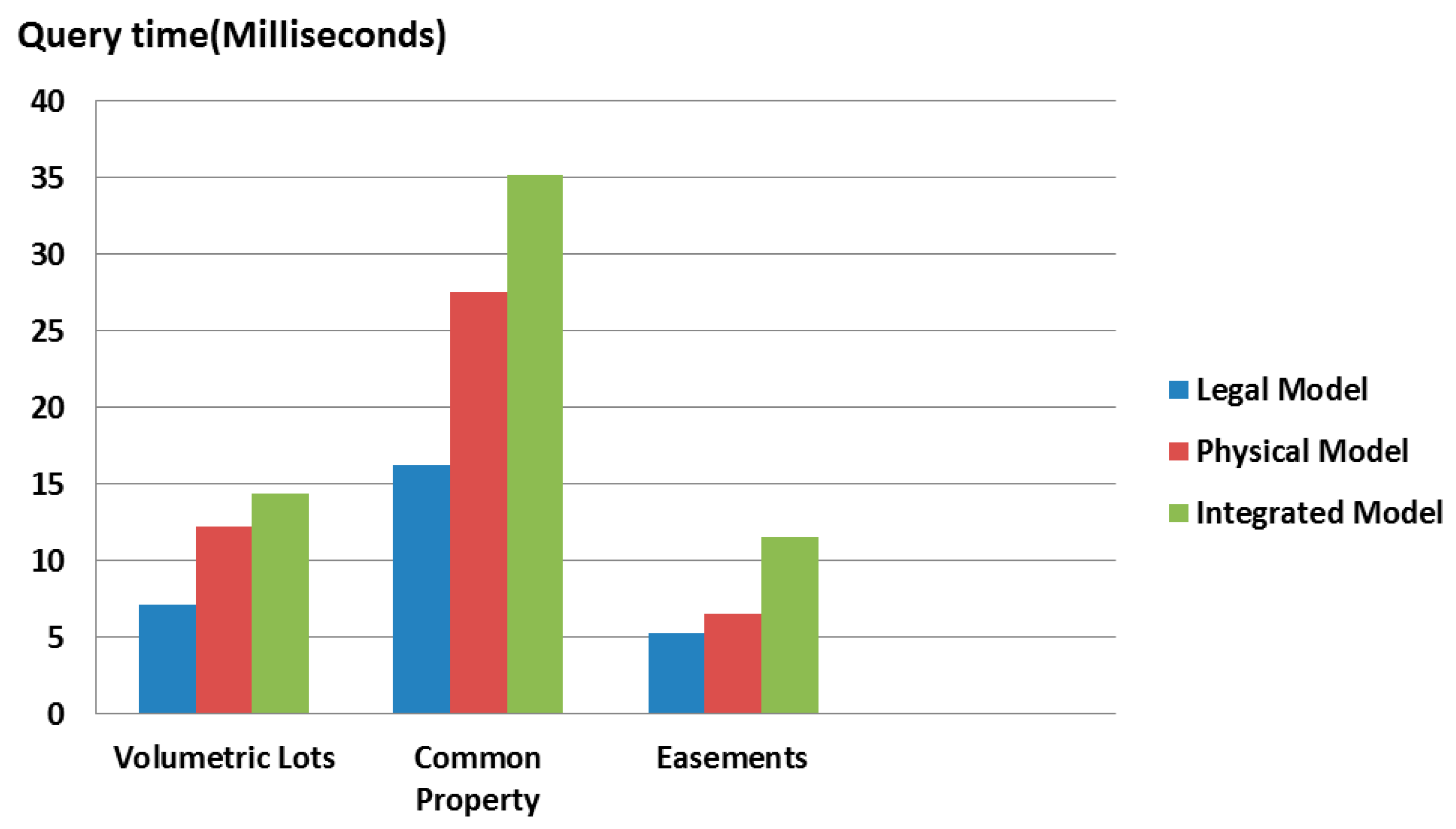 Ijgi 06 00198 g010 550