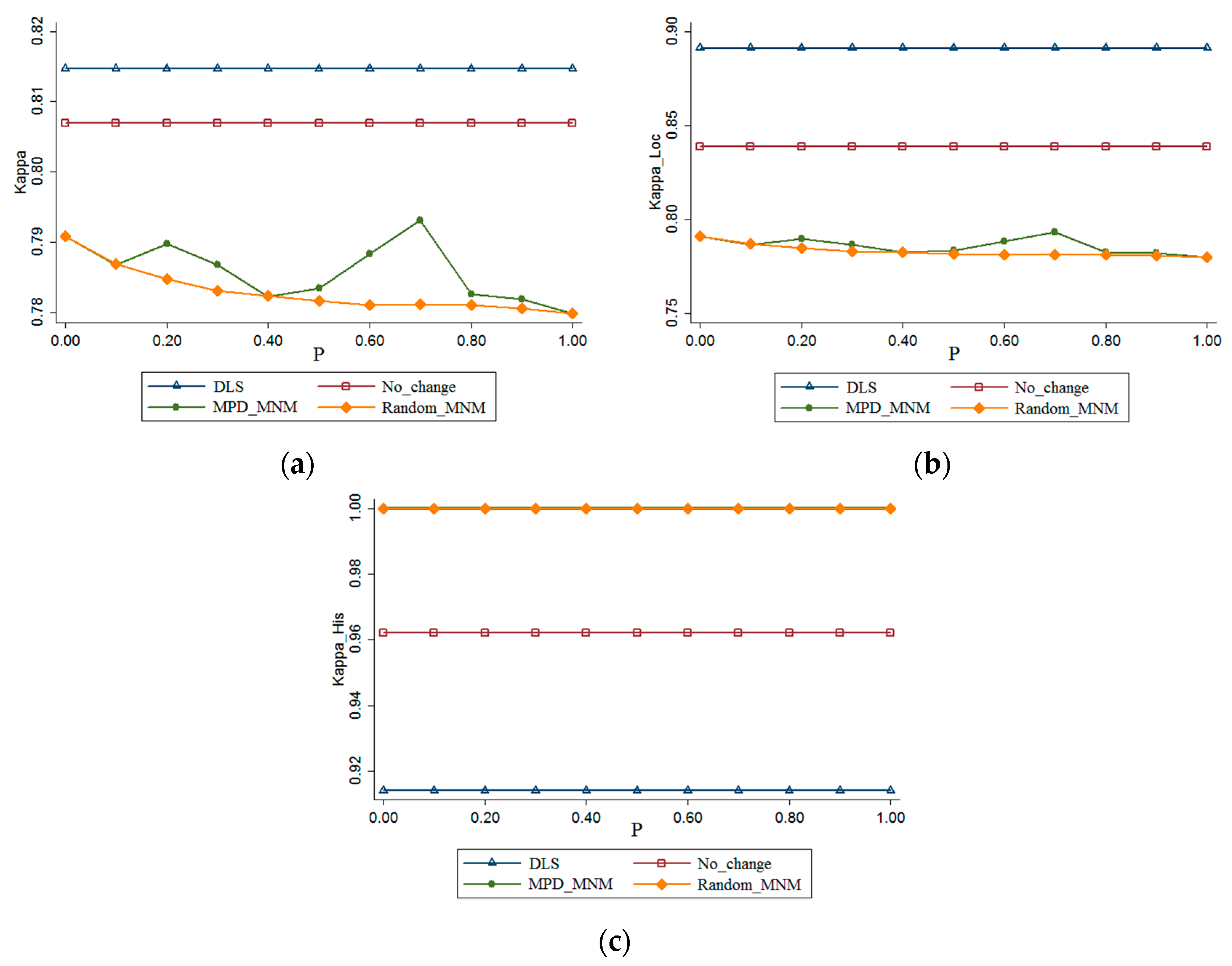 Ijgi 06 00199 g007 550