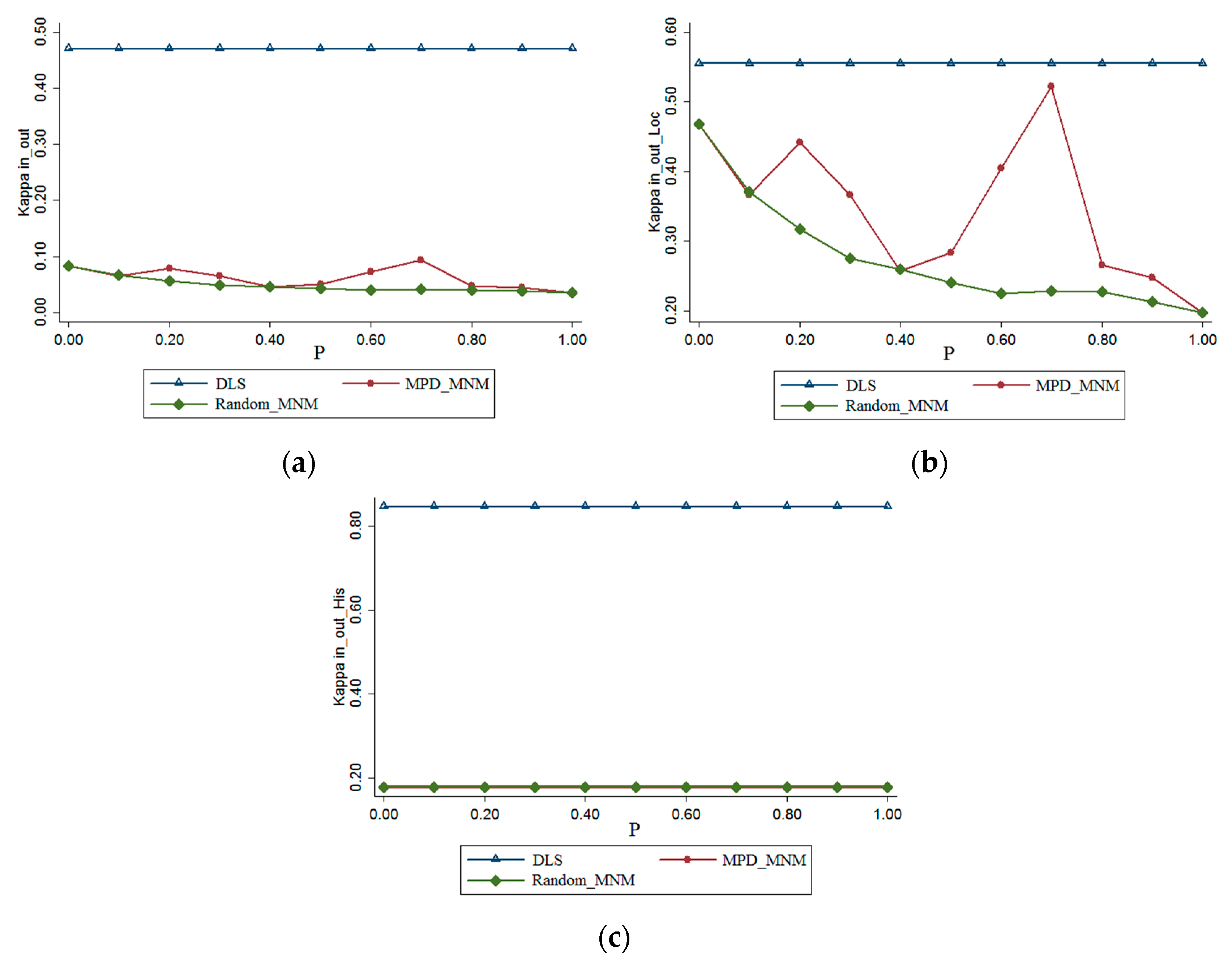 Ijgi 06 00199 g009 550