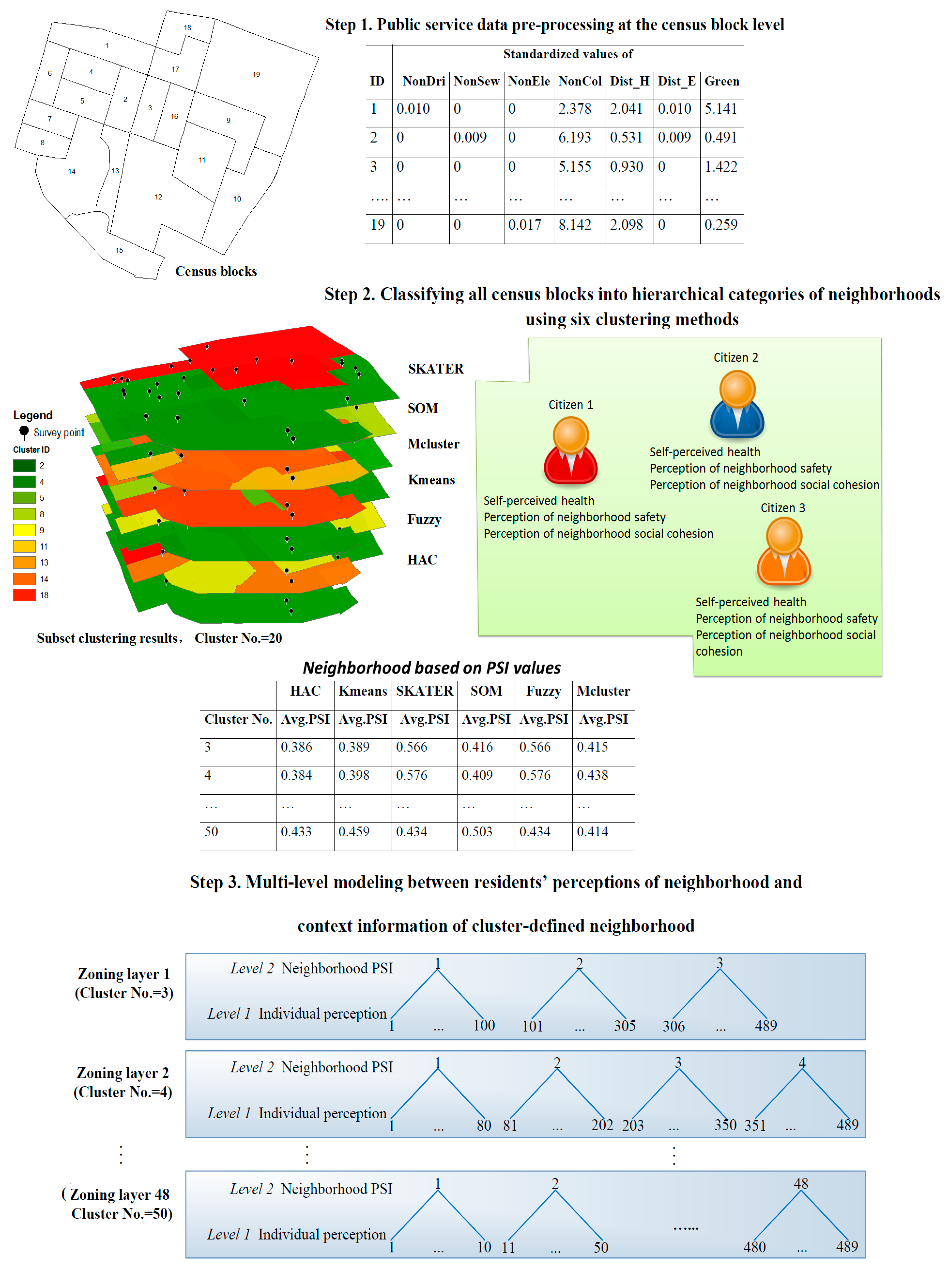 Ijgi 06 00200 g002 550