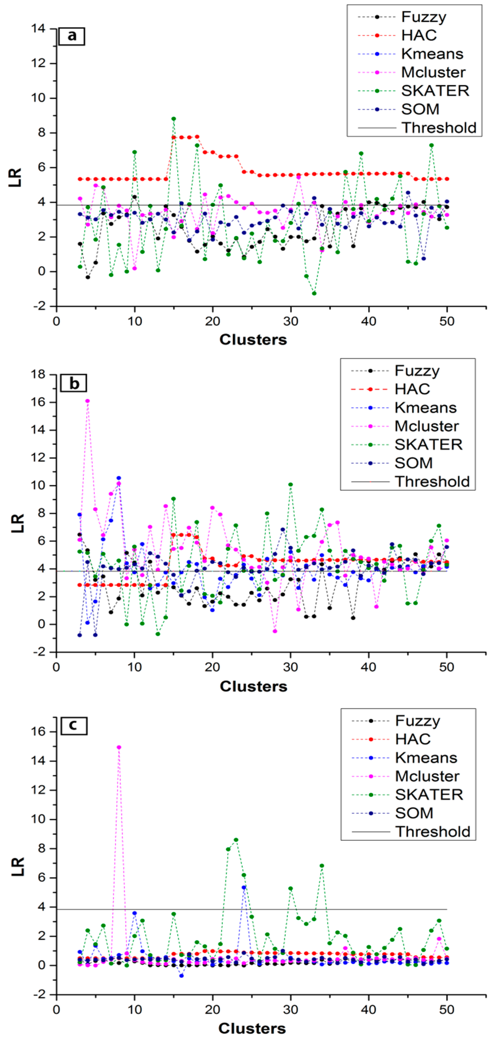 Ijgi 06 00200 g003 550